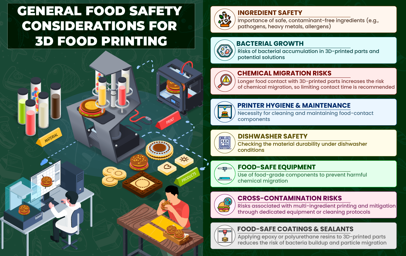A Closer Look at 3D Printed Food & Its Key Food Safety Implications