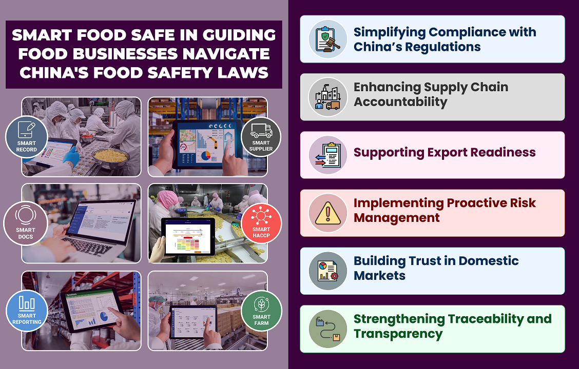 Delving Into China’s Food Safety Laws & Enforcement