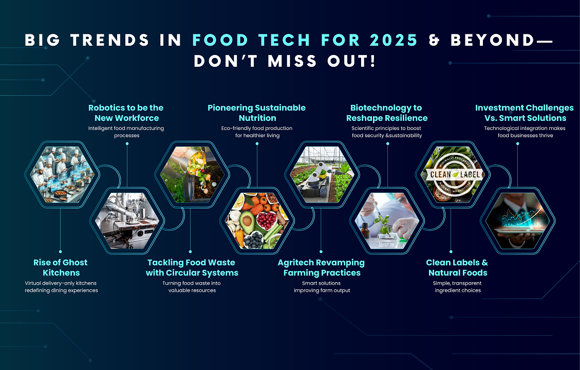 Future of Food Tech: Key Trends You Can’t Afford to Ignore in 2025 and Beyond