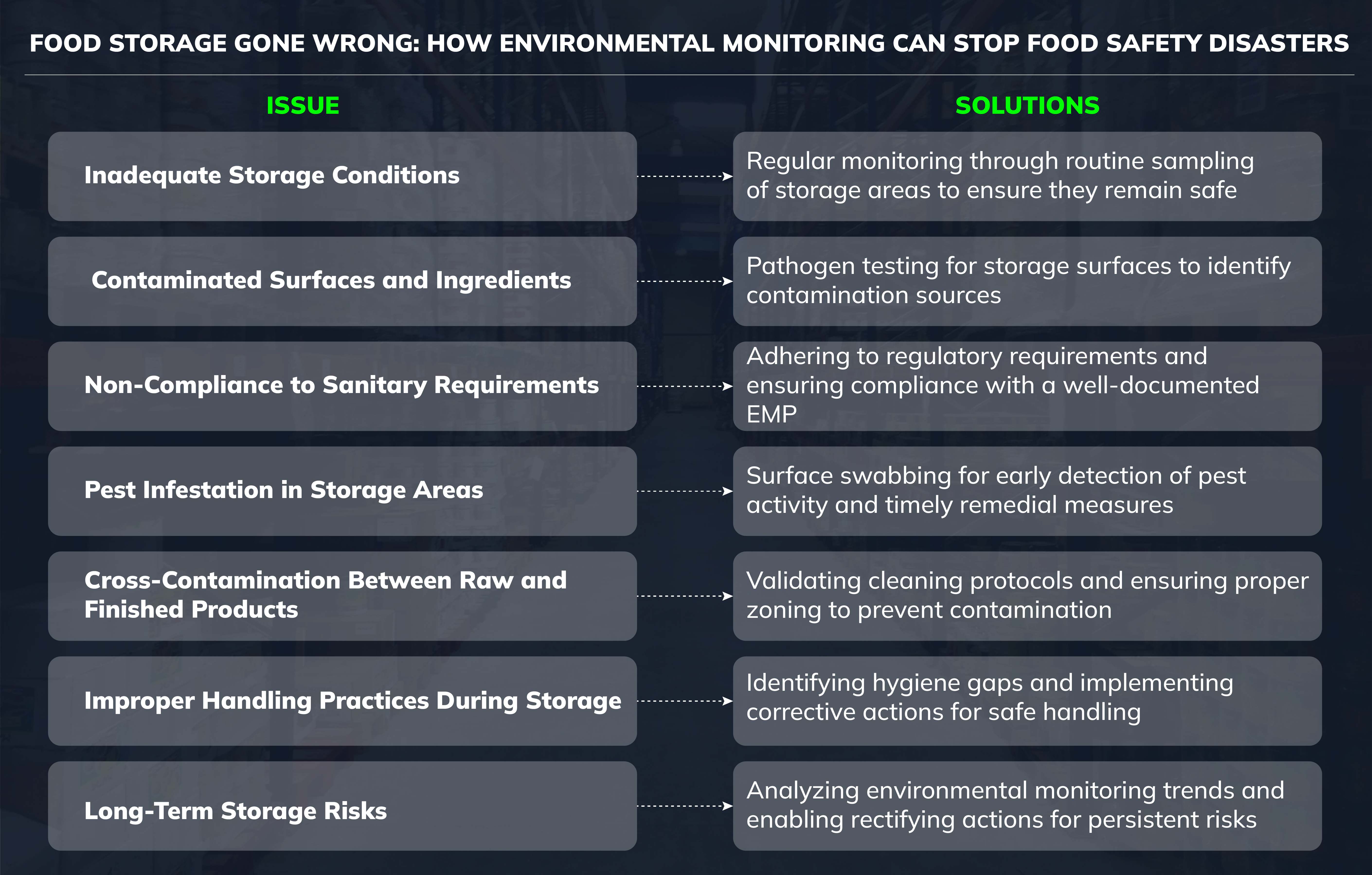 Food Storage Gone Wrong: How Environmental Monitoring Can Stop Food Safety Disasters