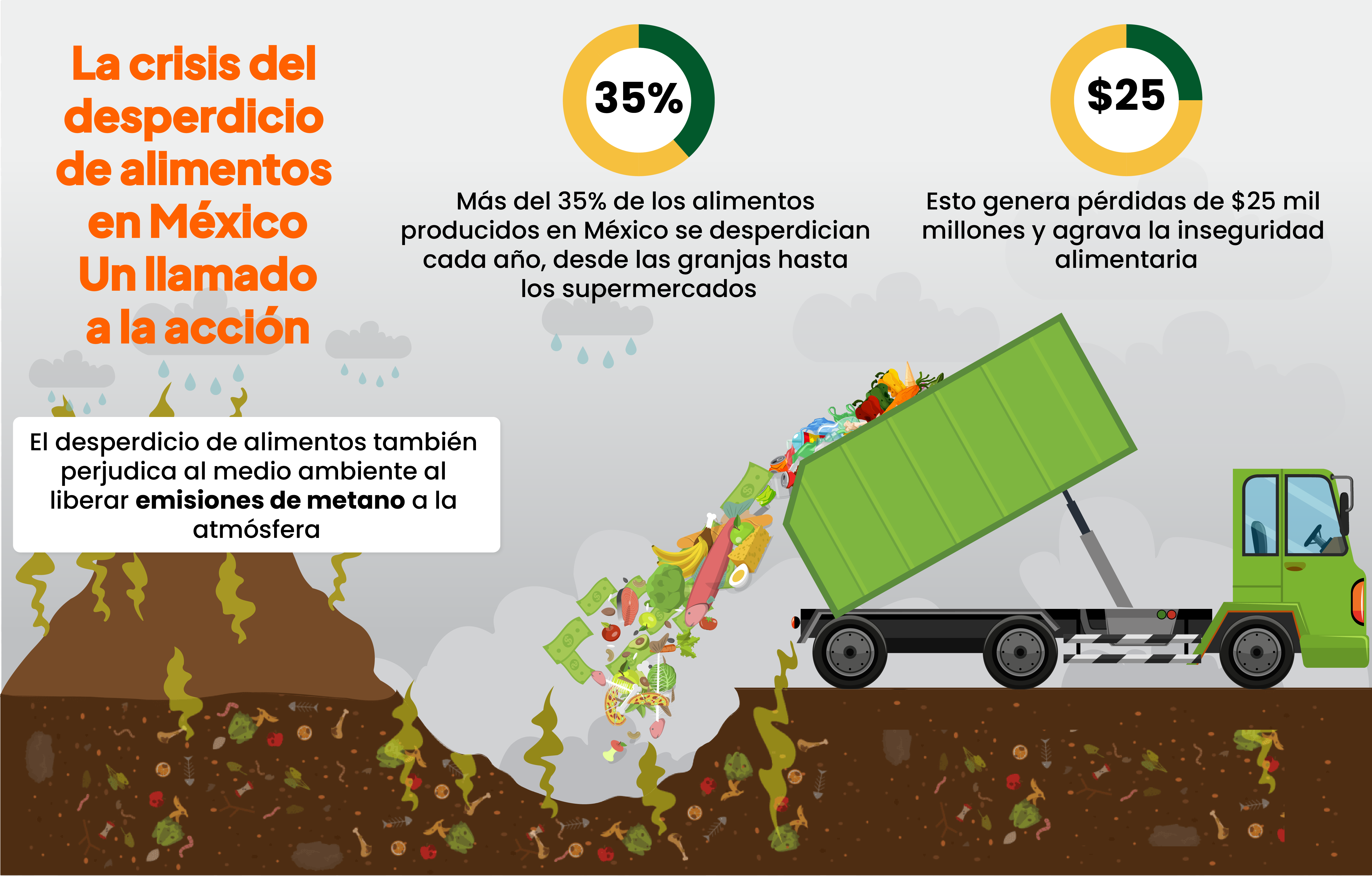 Herramienta Innovadora: La Respuesta de México al Desperdicio de Alimentos