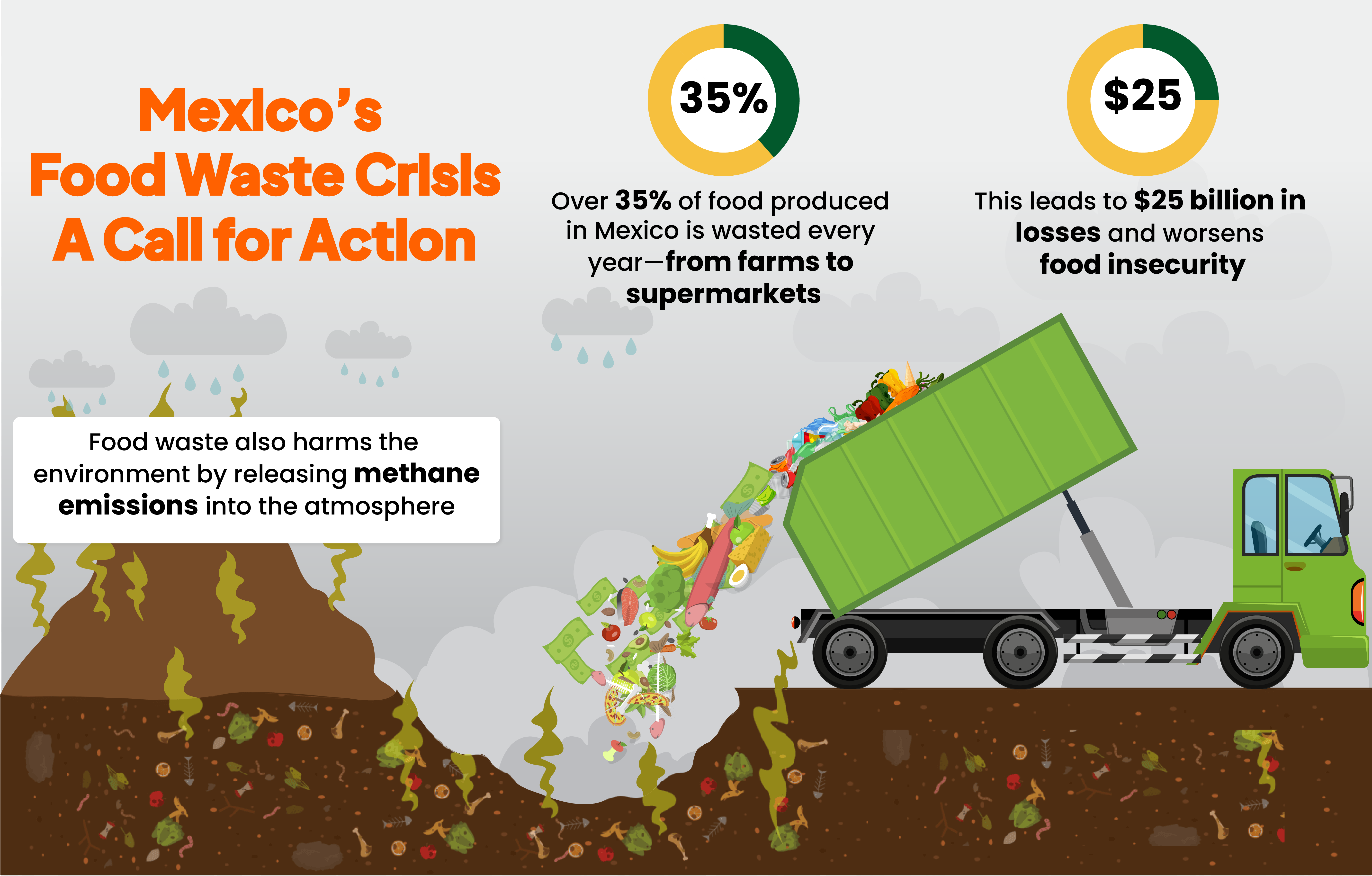Groundbreaking Toolkit: Mexico’s Answer to Food Waste