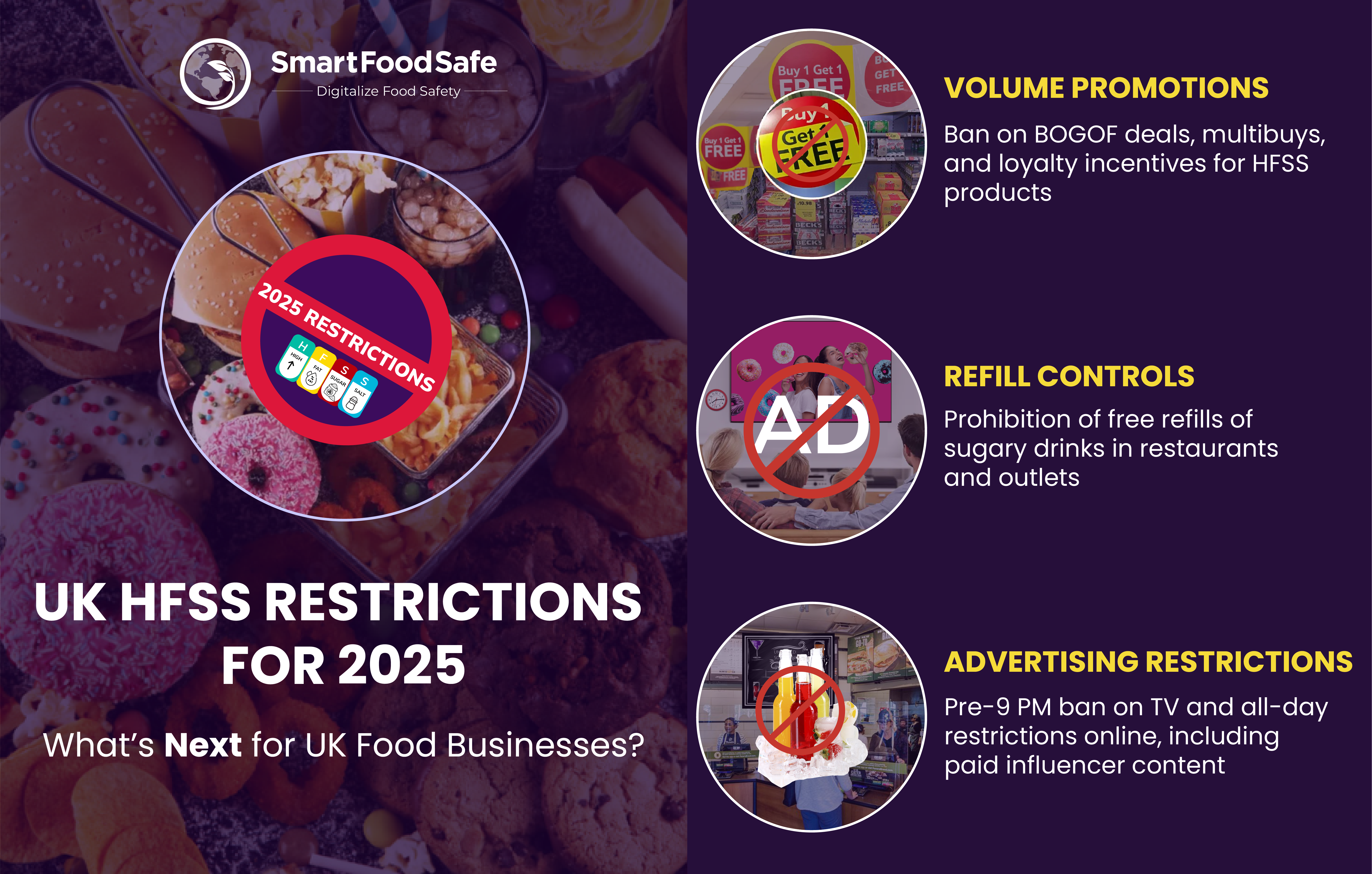 Dealing With UK HFSS Restrictions in 2025: The Way Ahead