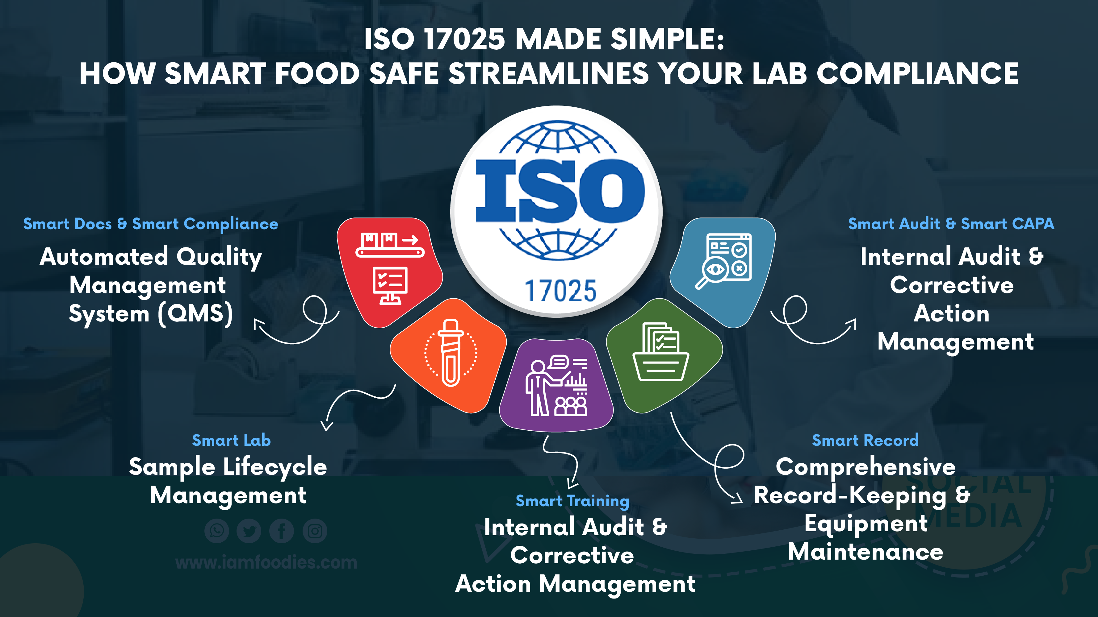 Tips to Effectively Comply with ISO 17025 Requirements