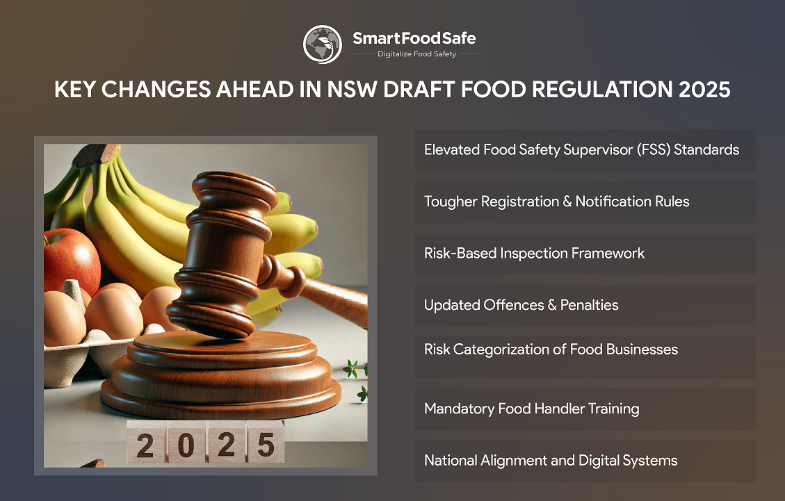 Draft Food Regulation 2025: The Compliance Know-How for NSW Food Industry Players