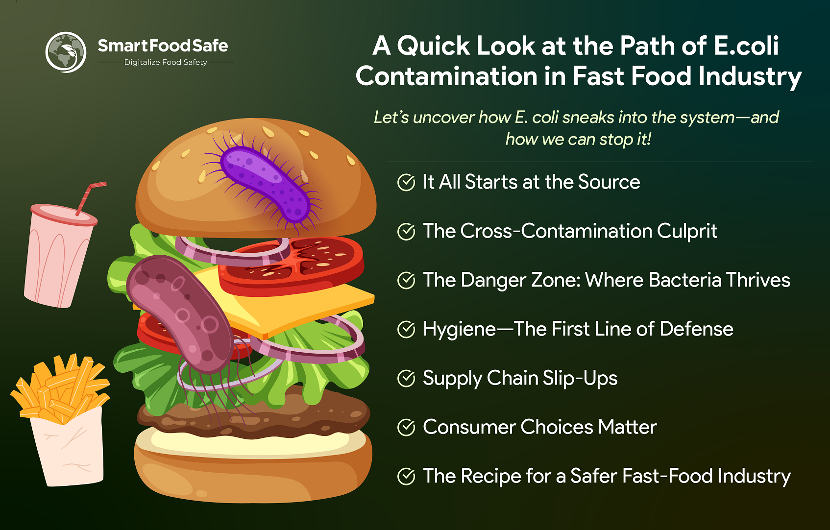 Fast Food Industry’s Hidden Culprit: The Path of E.coli Contamination