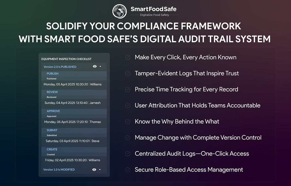 The Necessity of Digital Audit Trails for Compliance Management in Modern Businesses