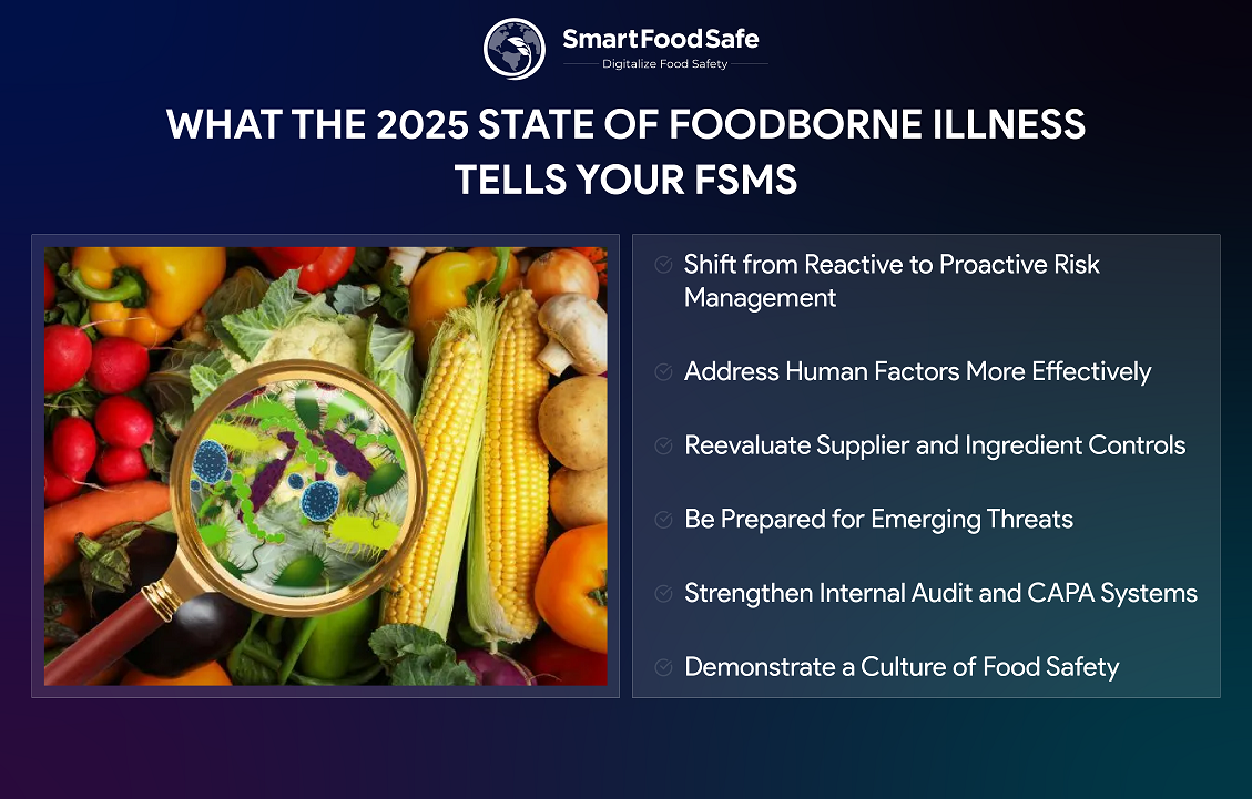 The State of Foodborne Illness in 2025 According to the Latest Study: What It Means for Your Food Safety System