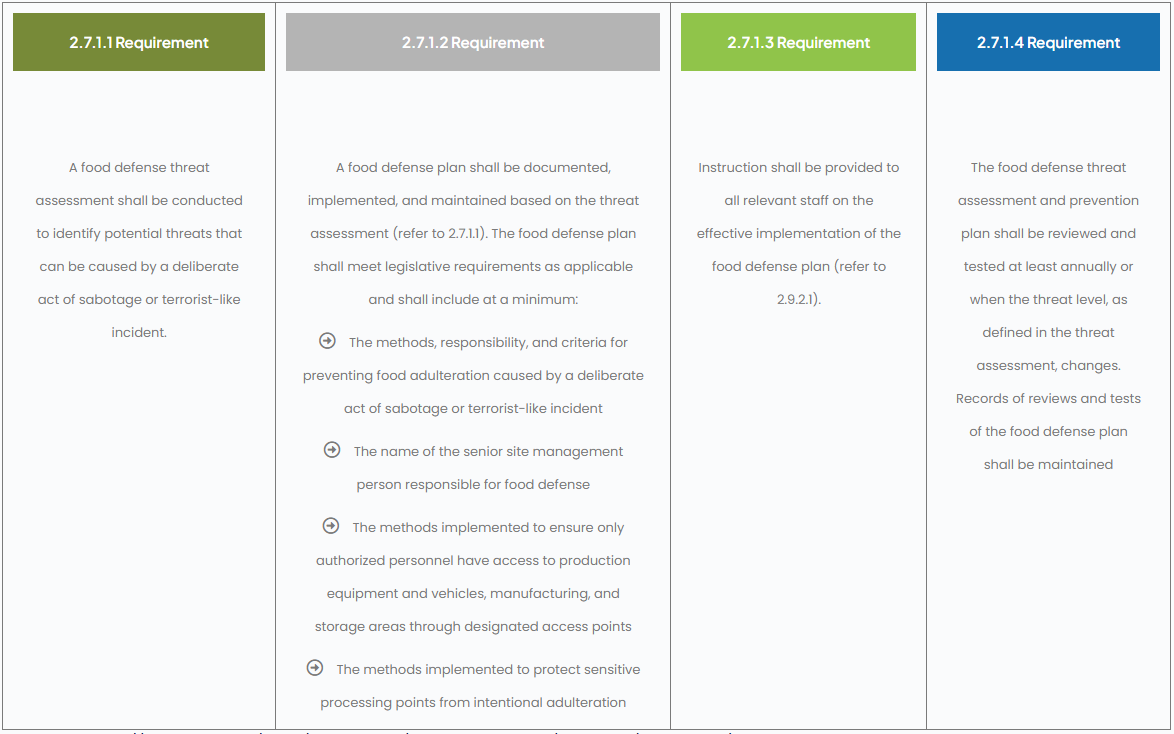 Table 2.7.1.1