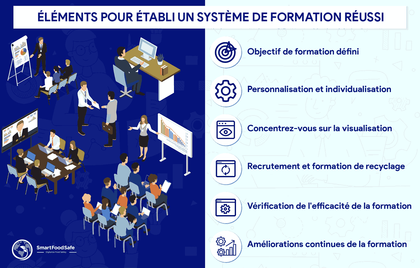 Importance de Mettre en Œuvre une Formation Efficace pour Donner aux Entreprises un Avantage Concurrentiel