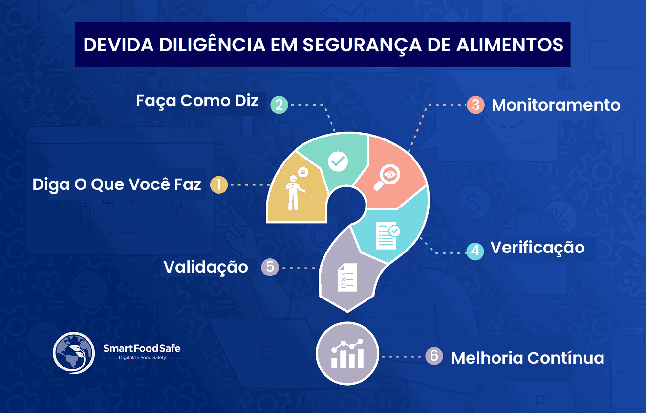 Erros humanos e diligência devida na segurança alimentar