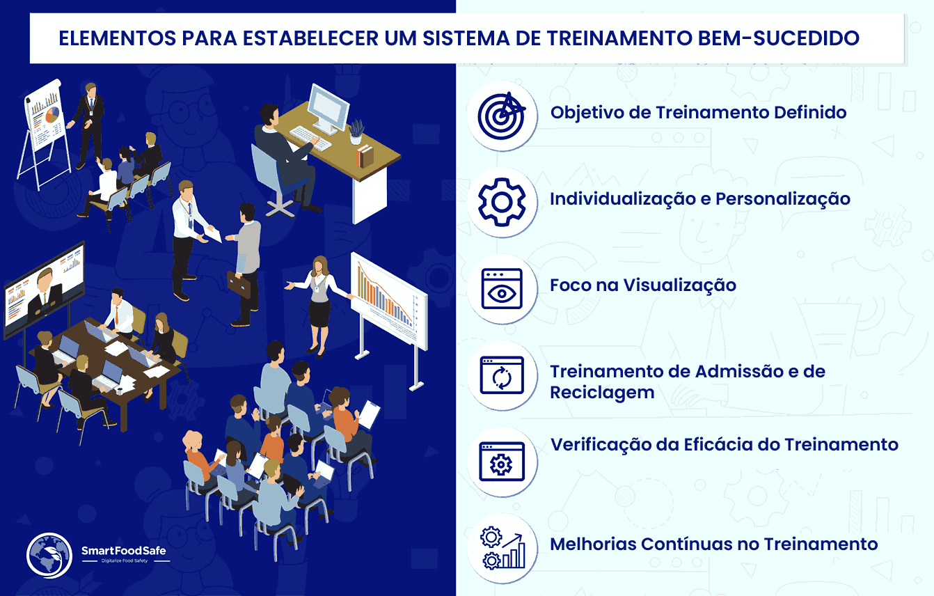 Importância de Implementar Treinamentos Eficazes para Dar às Empresas uma Vantagem Competitiva