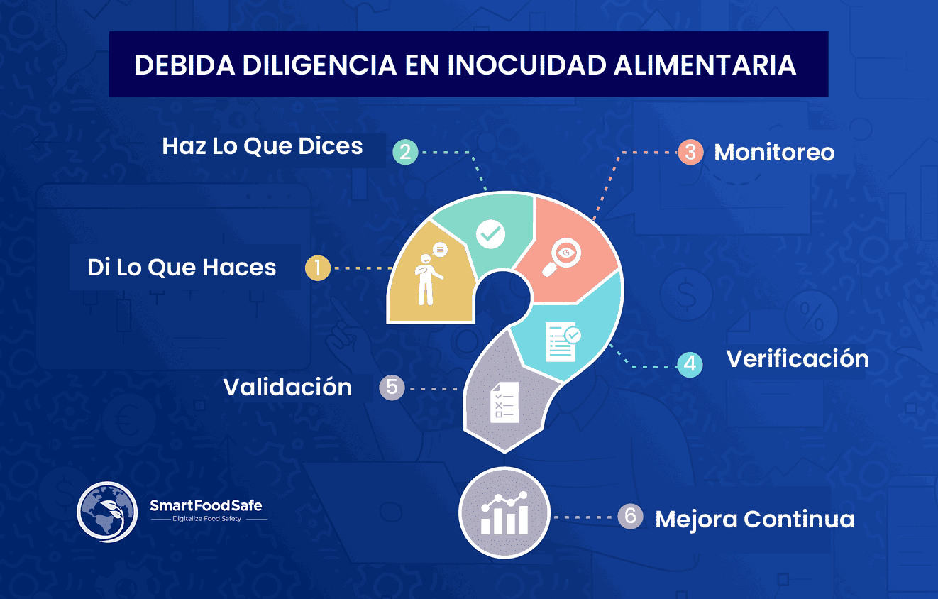 Errores humanos y diligencia debida en seguridad alimentaria