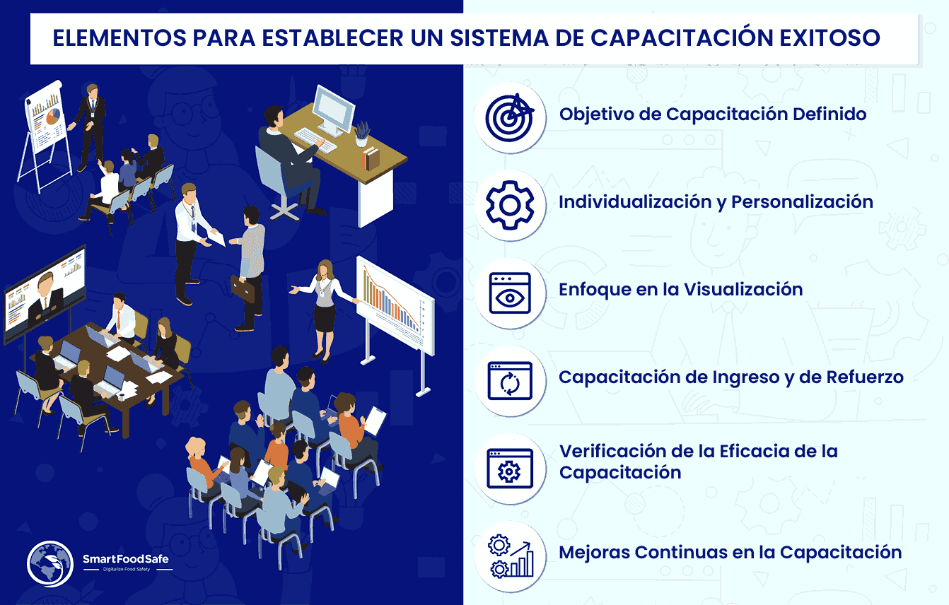 Importancia de Implementar una Formación Efectiva para Dar a las Empresas una Ventaja Competitiva