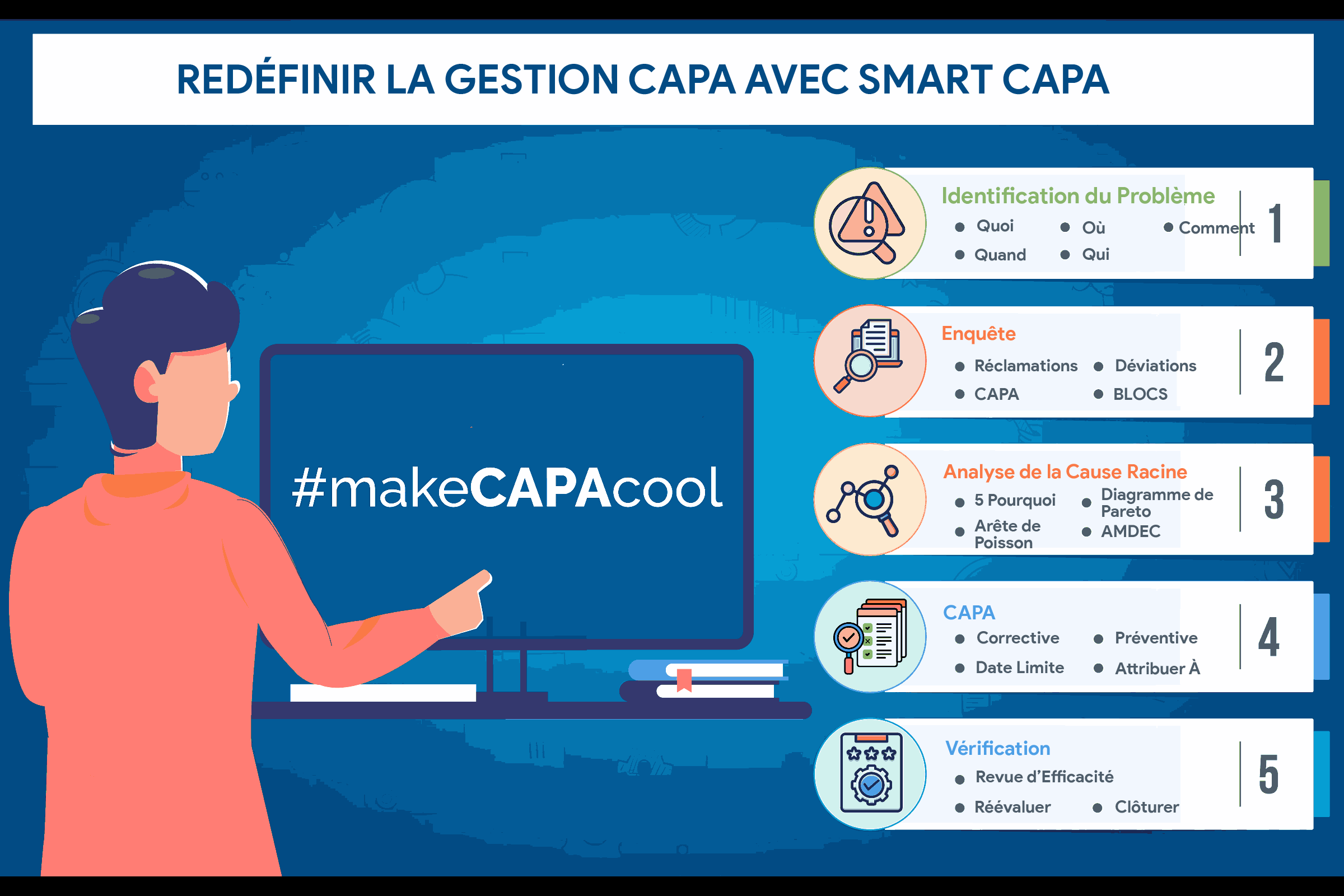 Rendre le CAPA Cool : Remodeler la Gestion CAPA