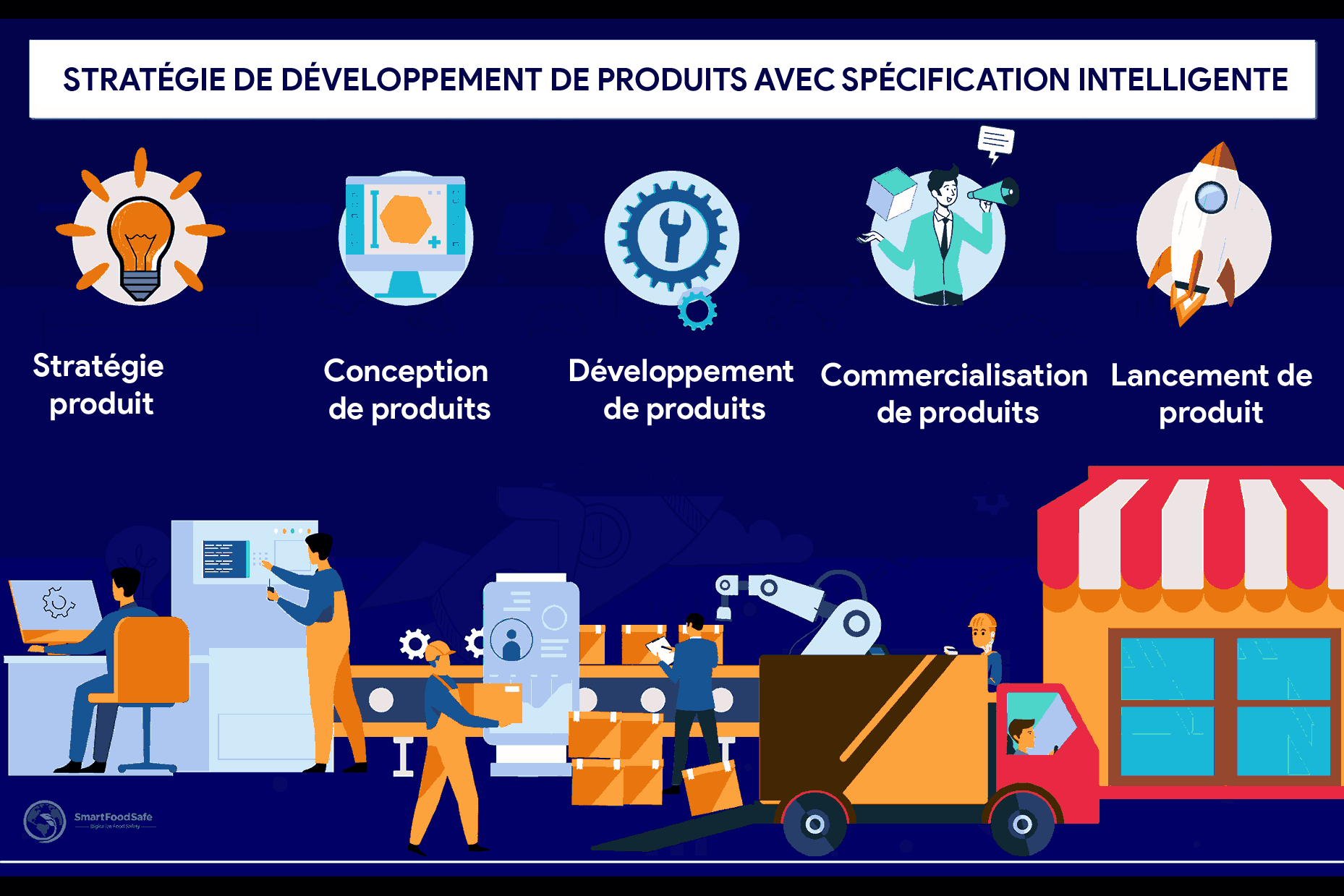 Derrière les Coulisses du Développement de Produits Alimentaires