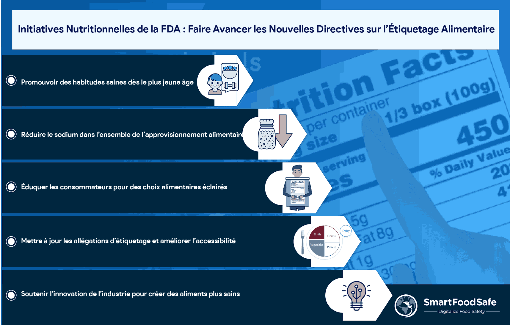 Orientation Préliminaire 2024 de la FDA sur l’Étiquetage Alimentaire : Aperçu et Perspectives