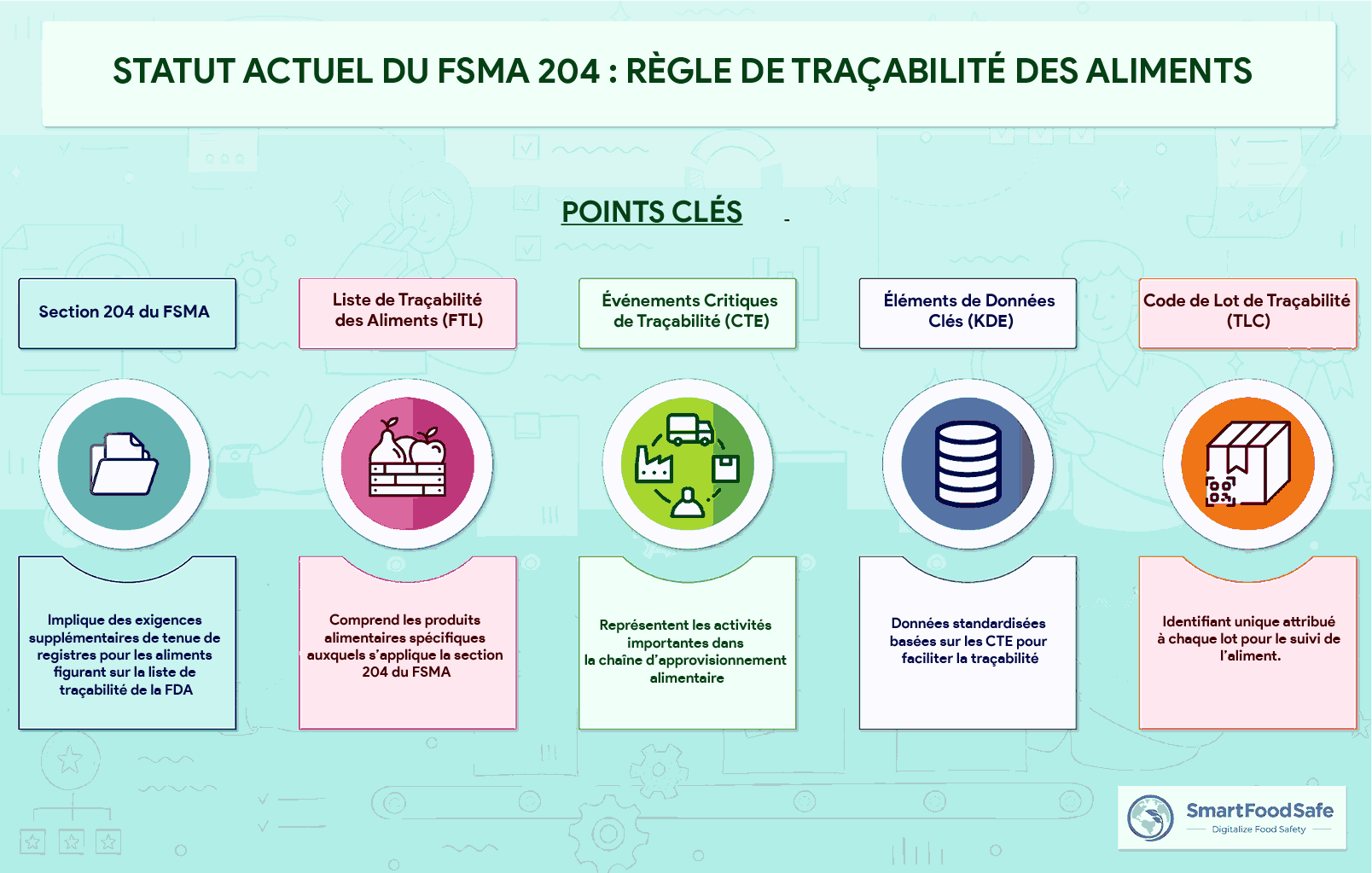 Traçabilité de la Chaîne Alimentaire Mondiale et le Statut Actuel de la Règle de Traçabilité des Aliments du FSMA