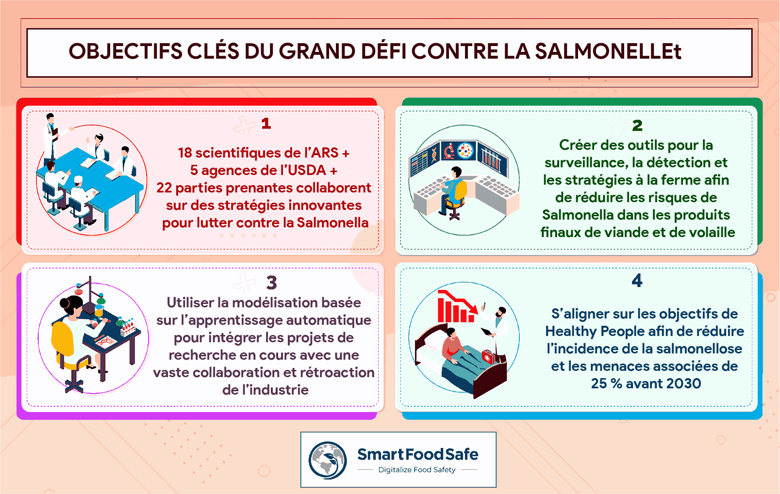 Initiative « Grand Challenge » de l’USDA : En première ligne contre la Salmonella