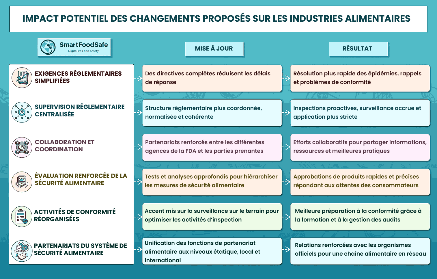 Dernières mises à jour sur le programme unifié des aliments pour humains de la FDA : Avancées en cours