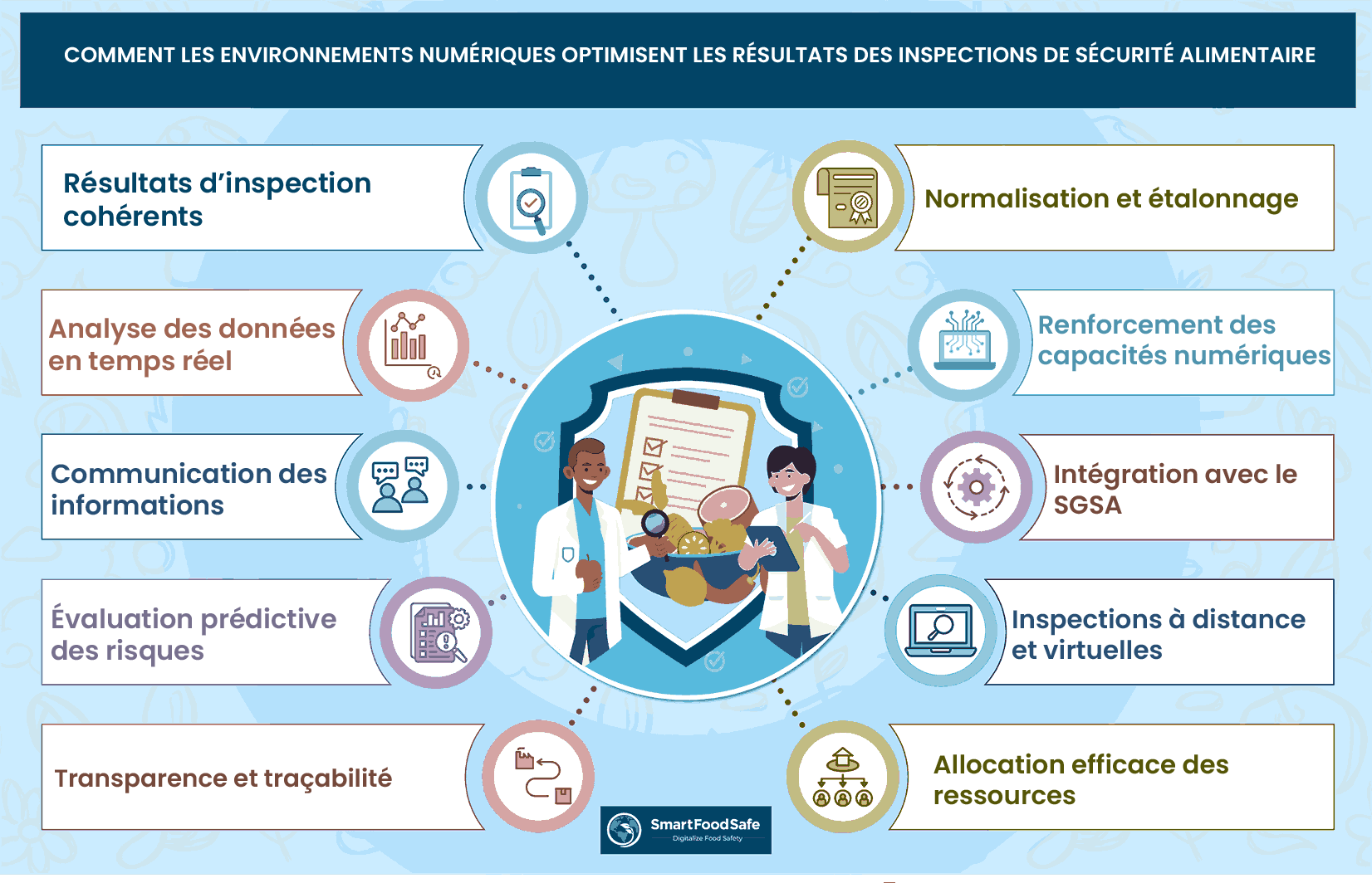 Moderniser les inspections de sécurité alimentaire : Transformation numérique du contrôle officiel de la sécurité alimentaire à Barcelone