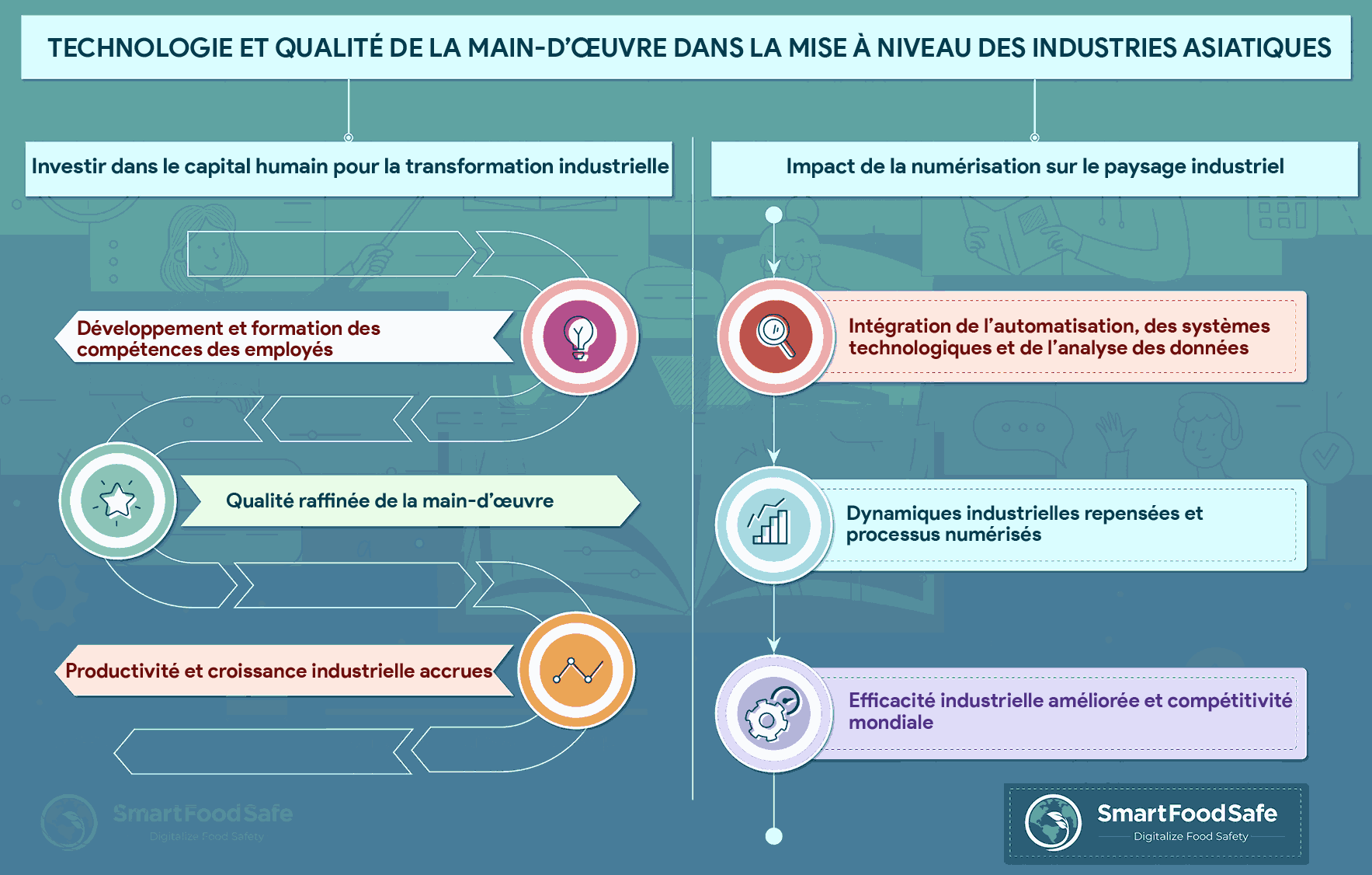 Développement de la Main-d’œuvre et Digitalisation : Des Logiciels LMS Efficaces Alimentent le Progrès Industriel et la Croissance Économique en Asie