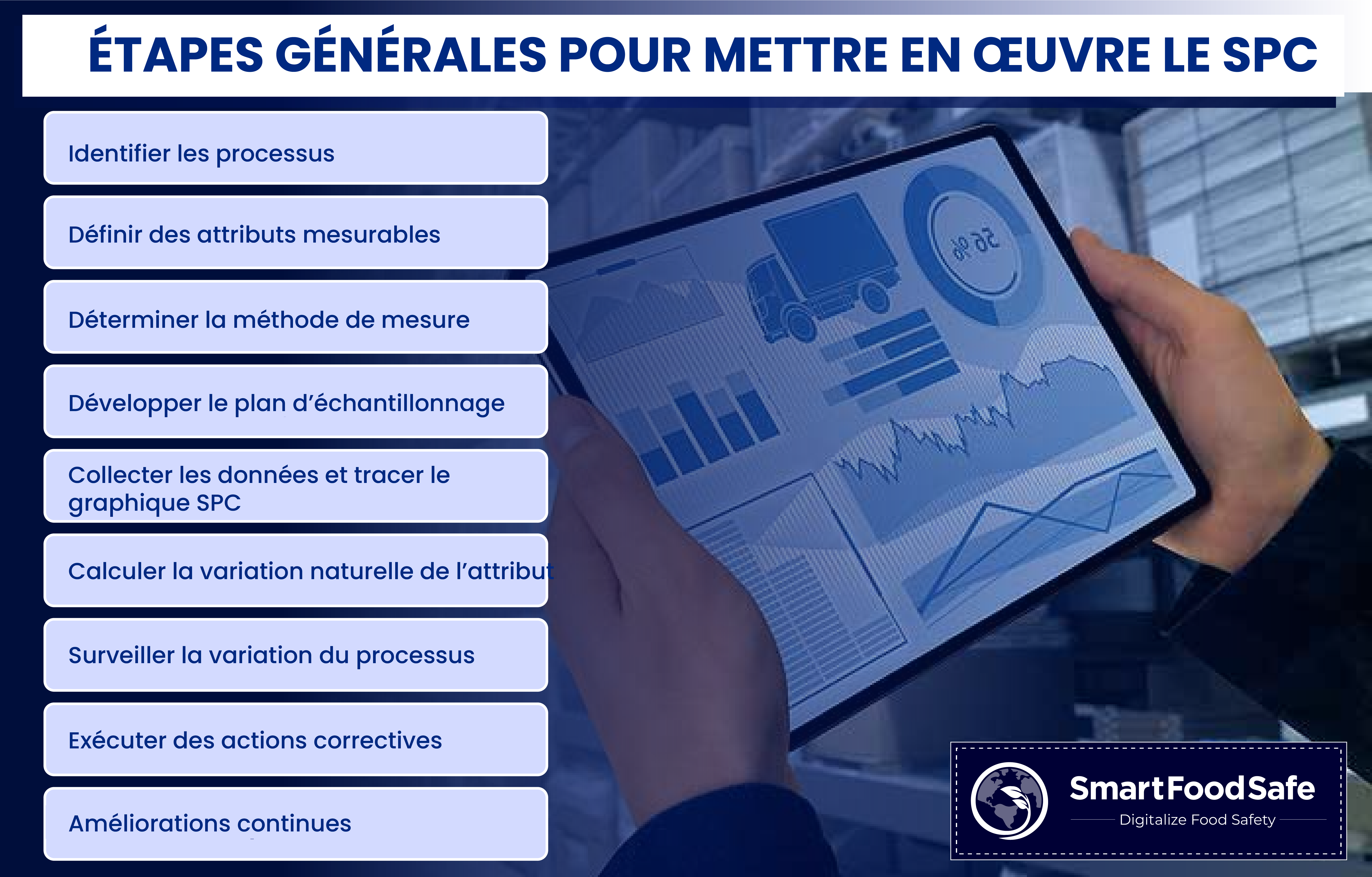 Mise en place du contrôle statistique des processus dans les systèmes de management de la qualité (QMS)