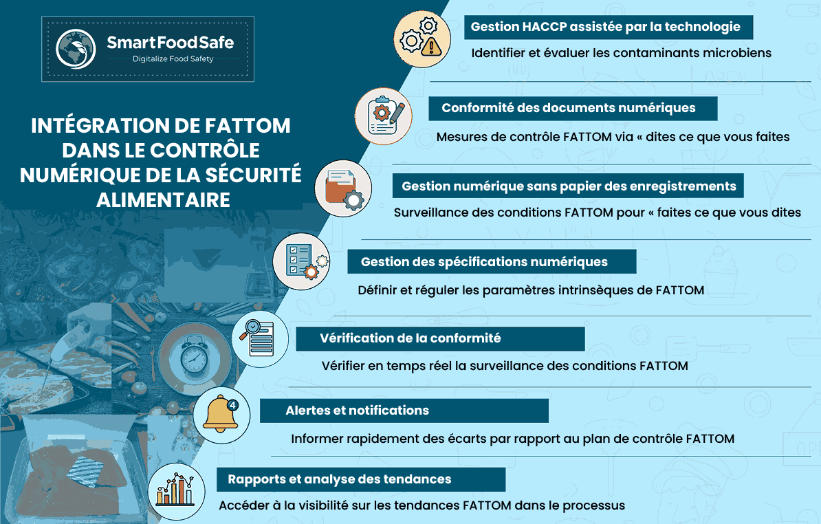 Intégrer le FATTOM dans un système numérique de gestion de la sécurité alimentaire