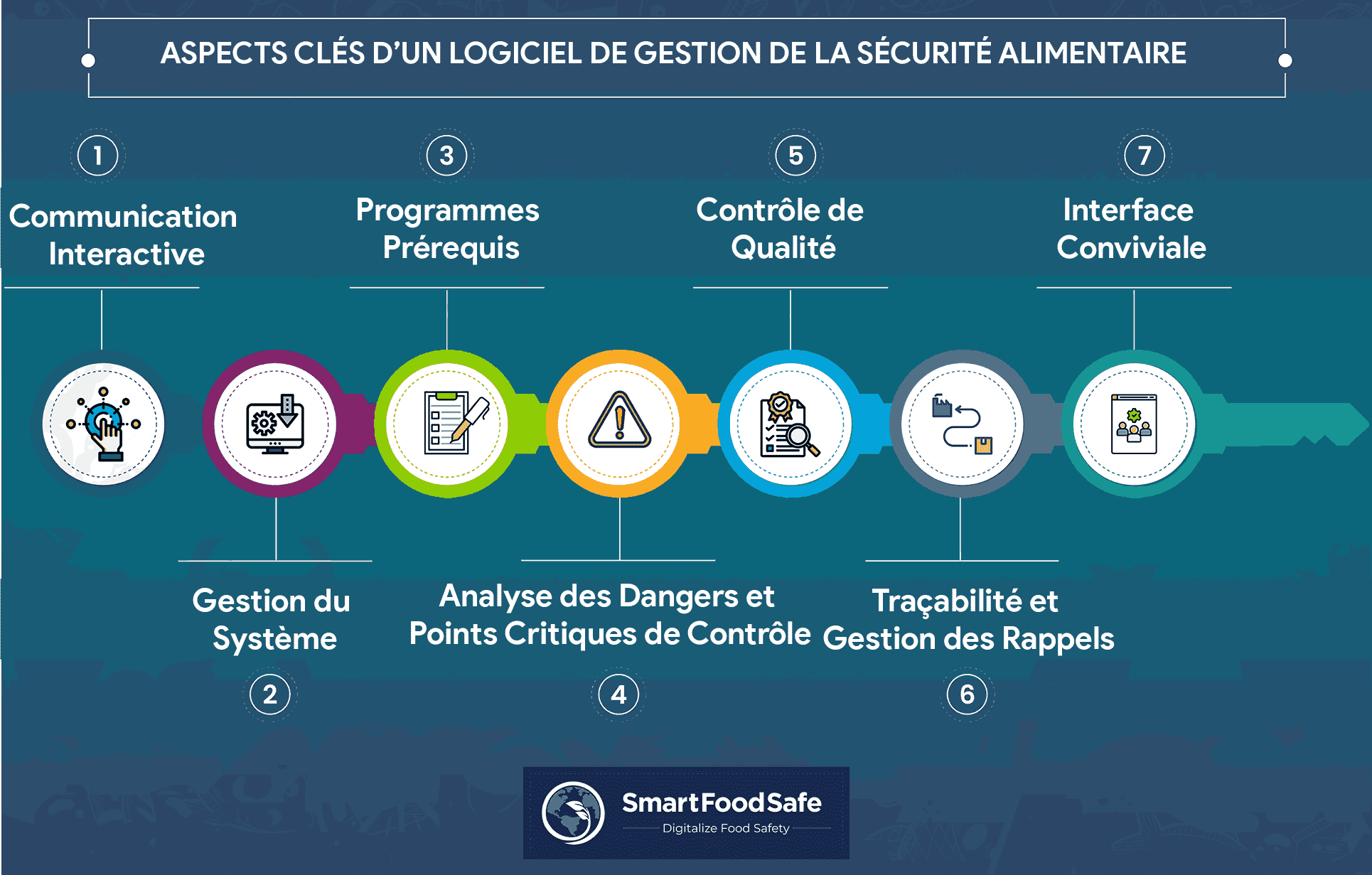 Guide Essentiel pour Choisir un Logiciel de Gestion de la Sécurité Alimentaire Efficace