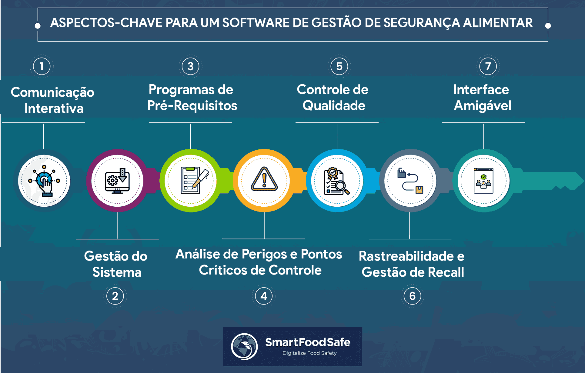 Guia Essencial para Escolher um Software Eficaz de Gestão da Segurança Alimentar
