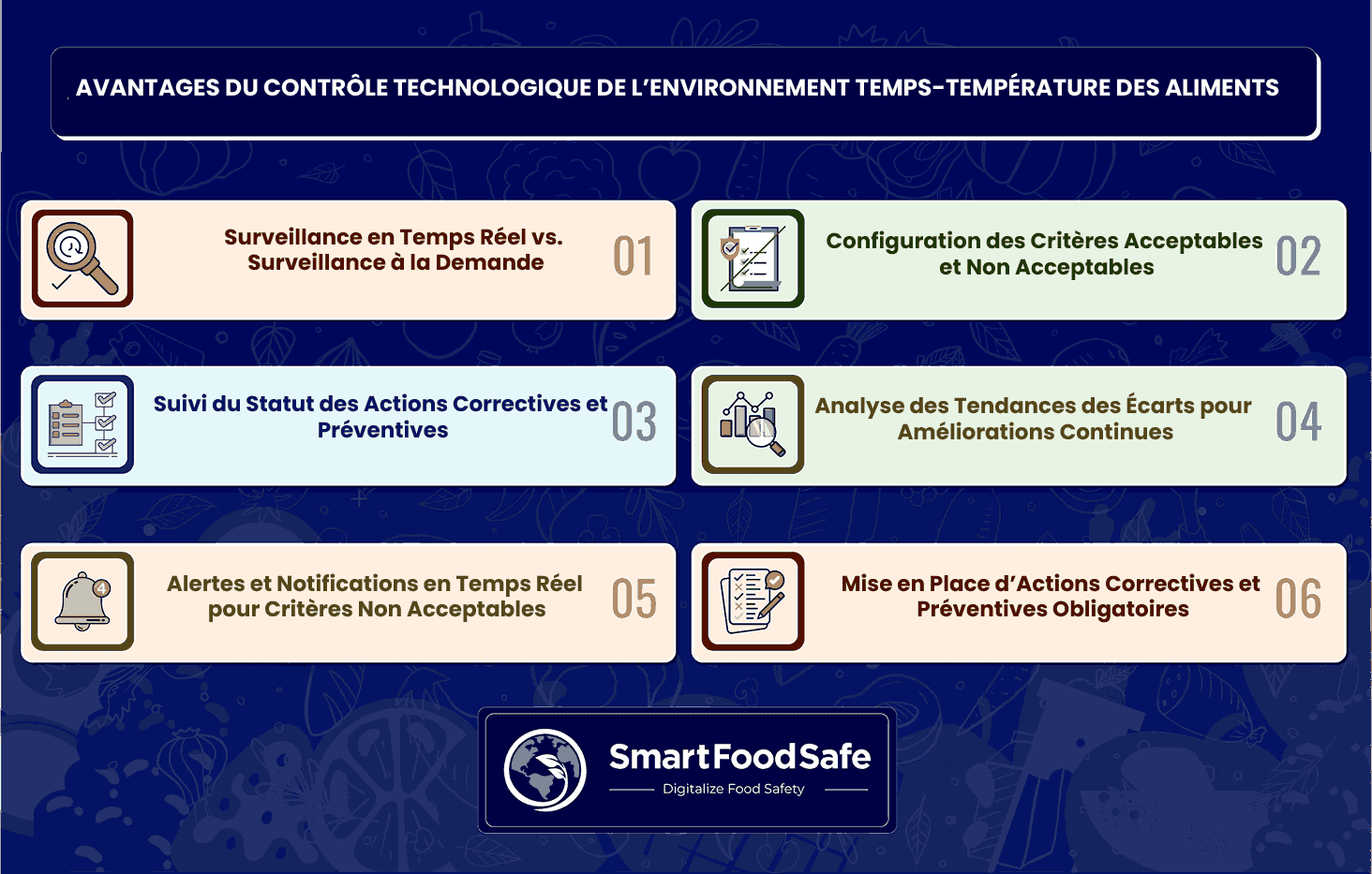 Sécurité des Aliments TCS Améliorée Grâce aux Technologies d’Intégration : Surveillance du Contrôle du Temps et de la Température