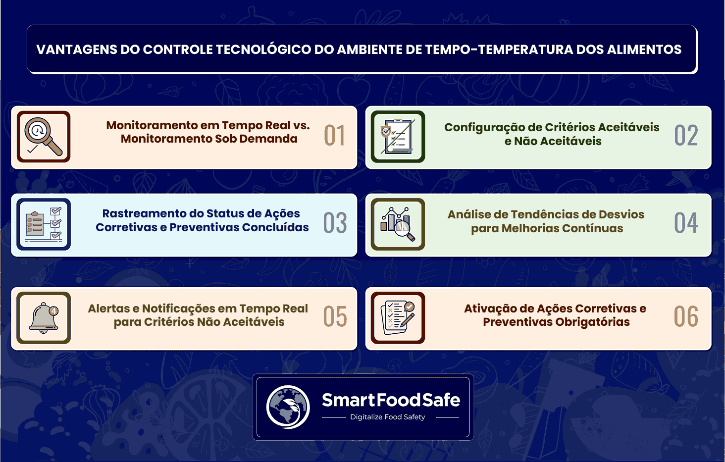 TCS Foods Safety Enhanced Through Integration Technologies: Monitoring Time and Temperature Control
