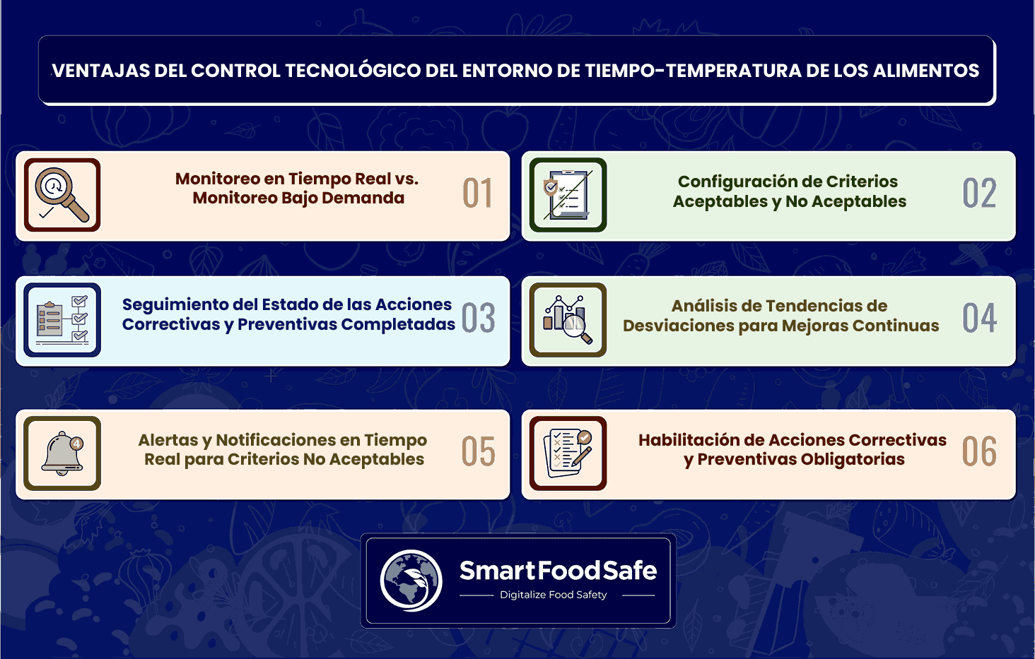 Seguridad de los Alimentos TCS Mejorada a Través de Tecnologías de Integración: Monitoreo de Control de Tiempo y Temperatura