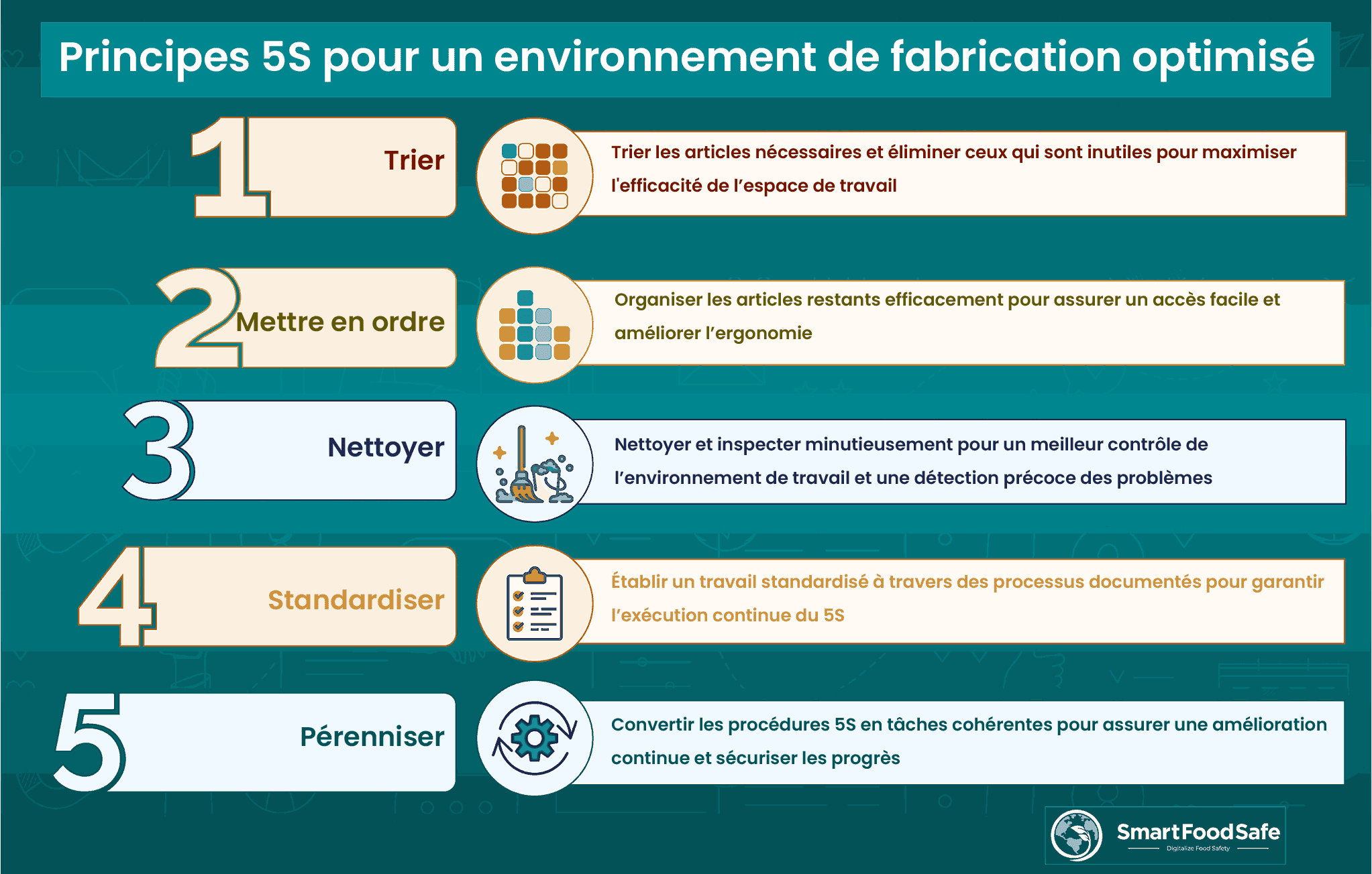 Application de la méthodologie 5S dans l’industrie manufacturière
