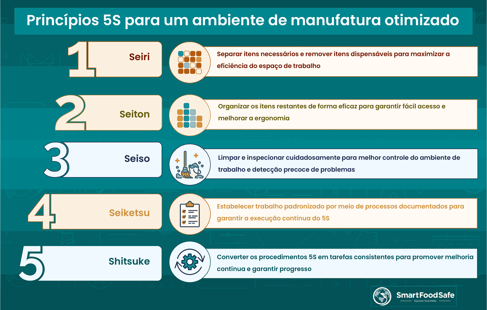 Aplicando a Metodologia 5S na Indústria de Manufatura