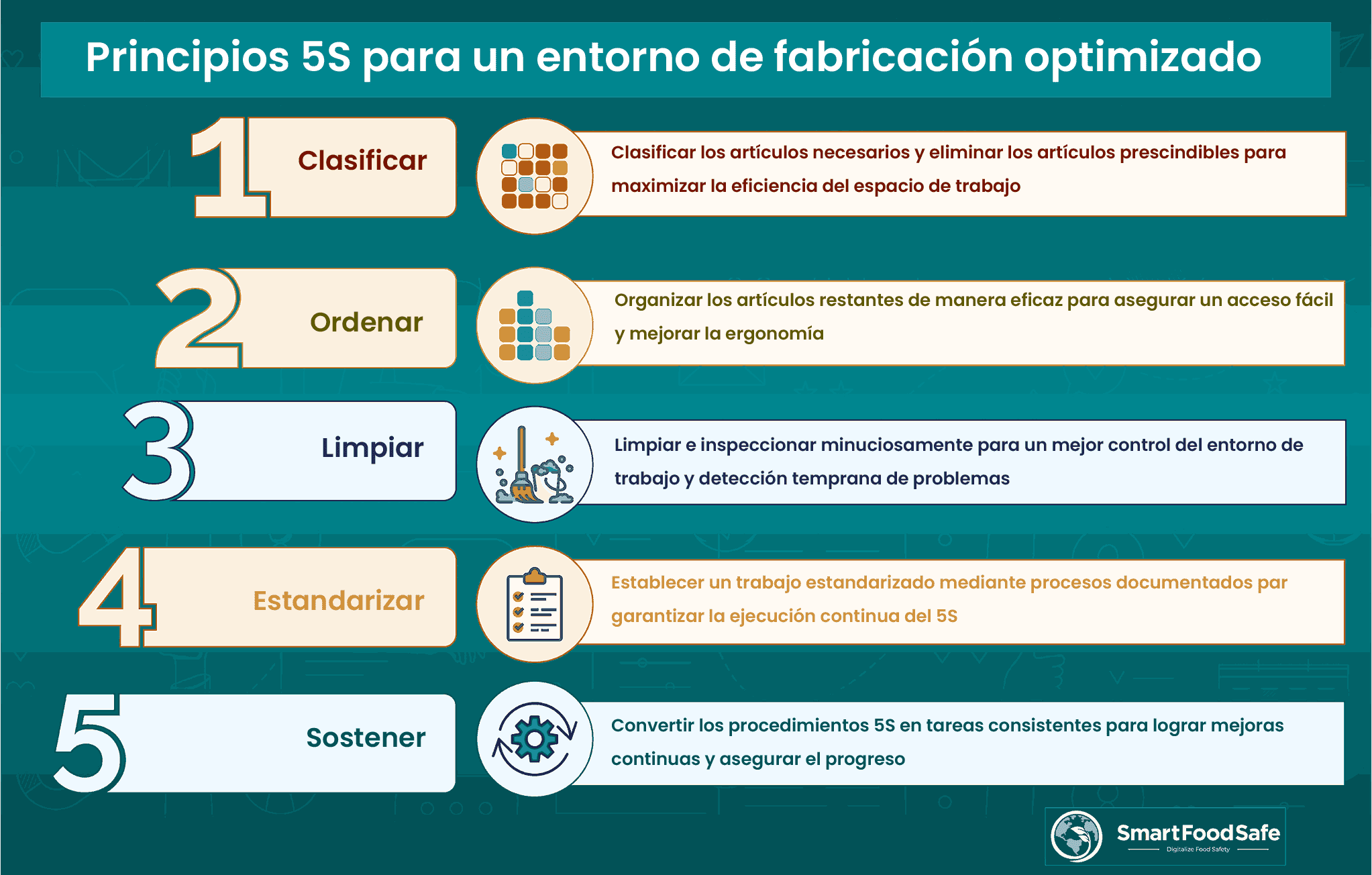 Aplicación de la Metodología 5S en la Industria Manufacturera