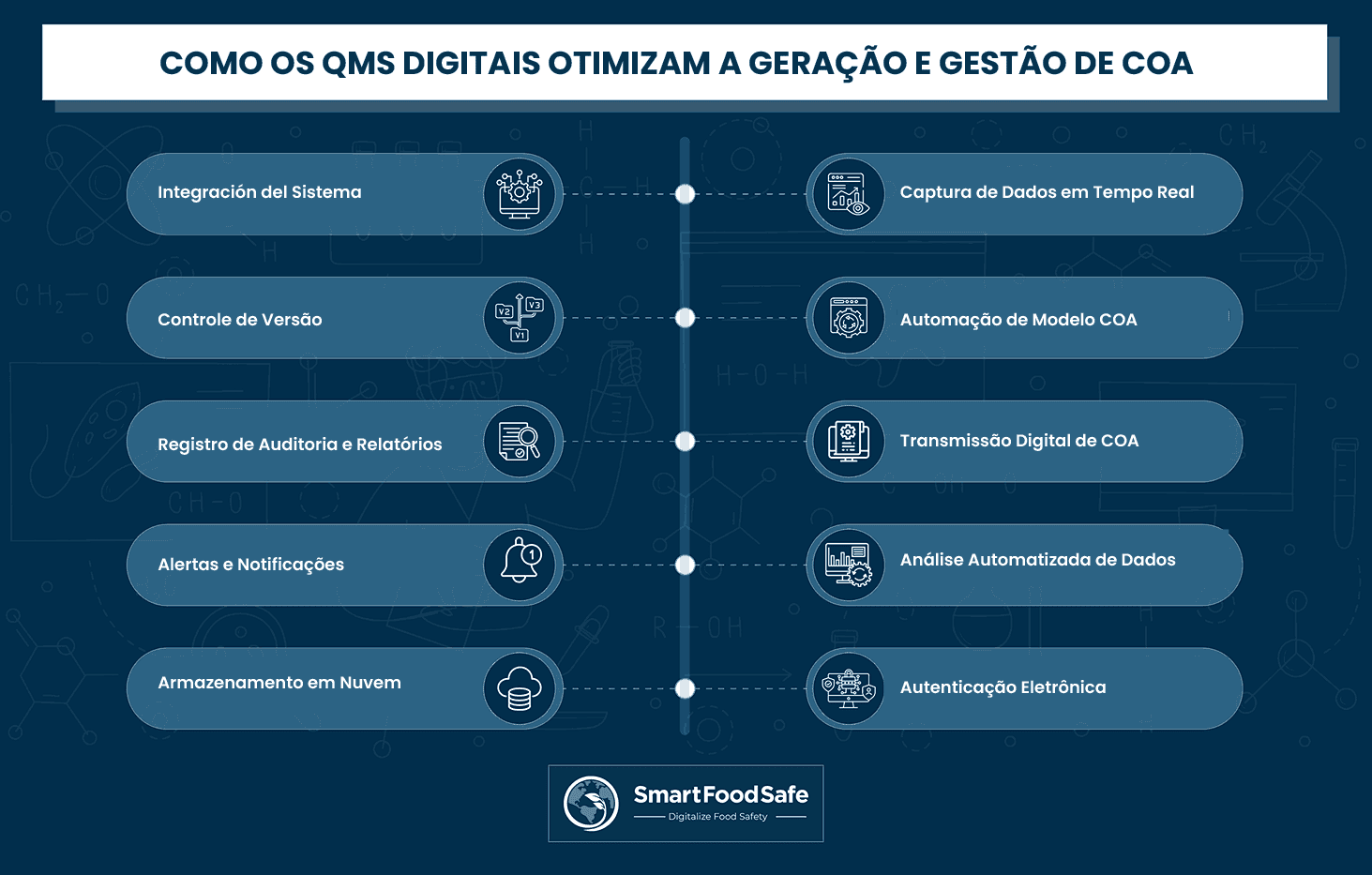 Sistema de Gerenciamento de Qualidade (SGQ) Digital ao Resgate
