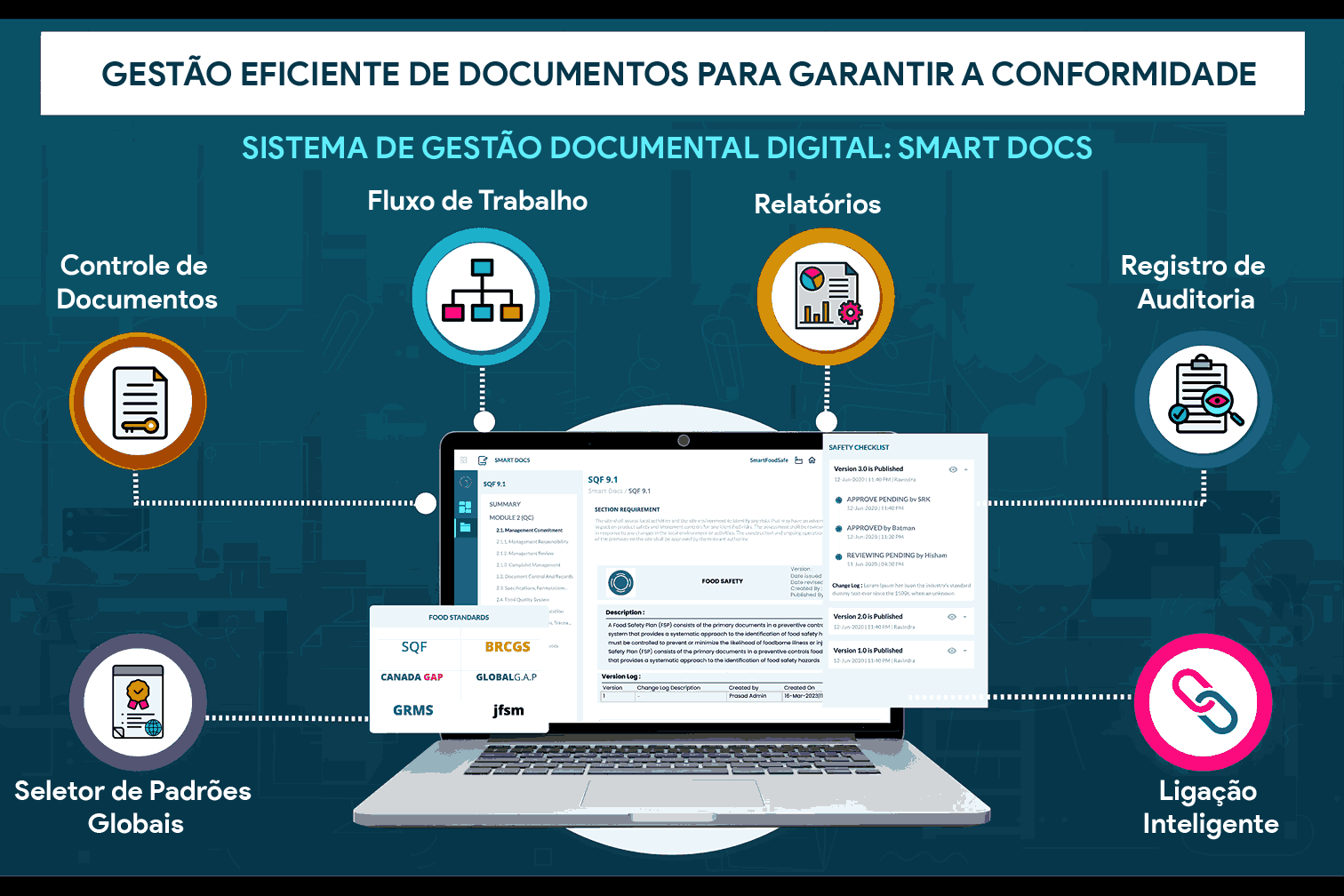 Sistema Digital de Gestão de Documentos: Um Guardião para Garantir Segurança Alimentar, Qualidade e Conformidade Regulatória na Preparação para Auditorias