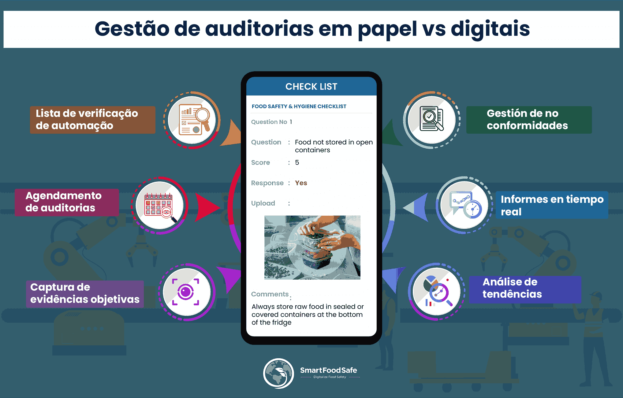 Significância da Análise de Lacunas Eficiente para uma Gestão de Auditoria Bem-Sucedida