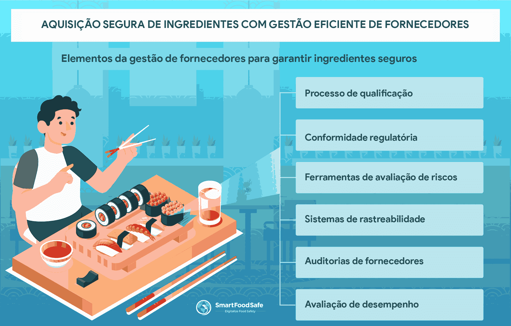 Abastecimento Seguro de Ingredientes 101: Abraçando o Ecossistema de Fornecedores