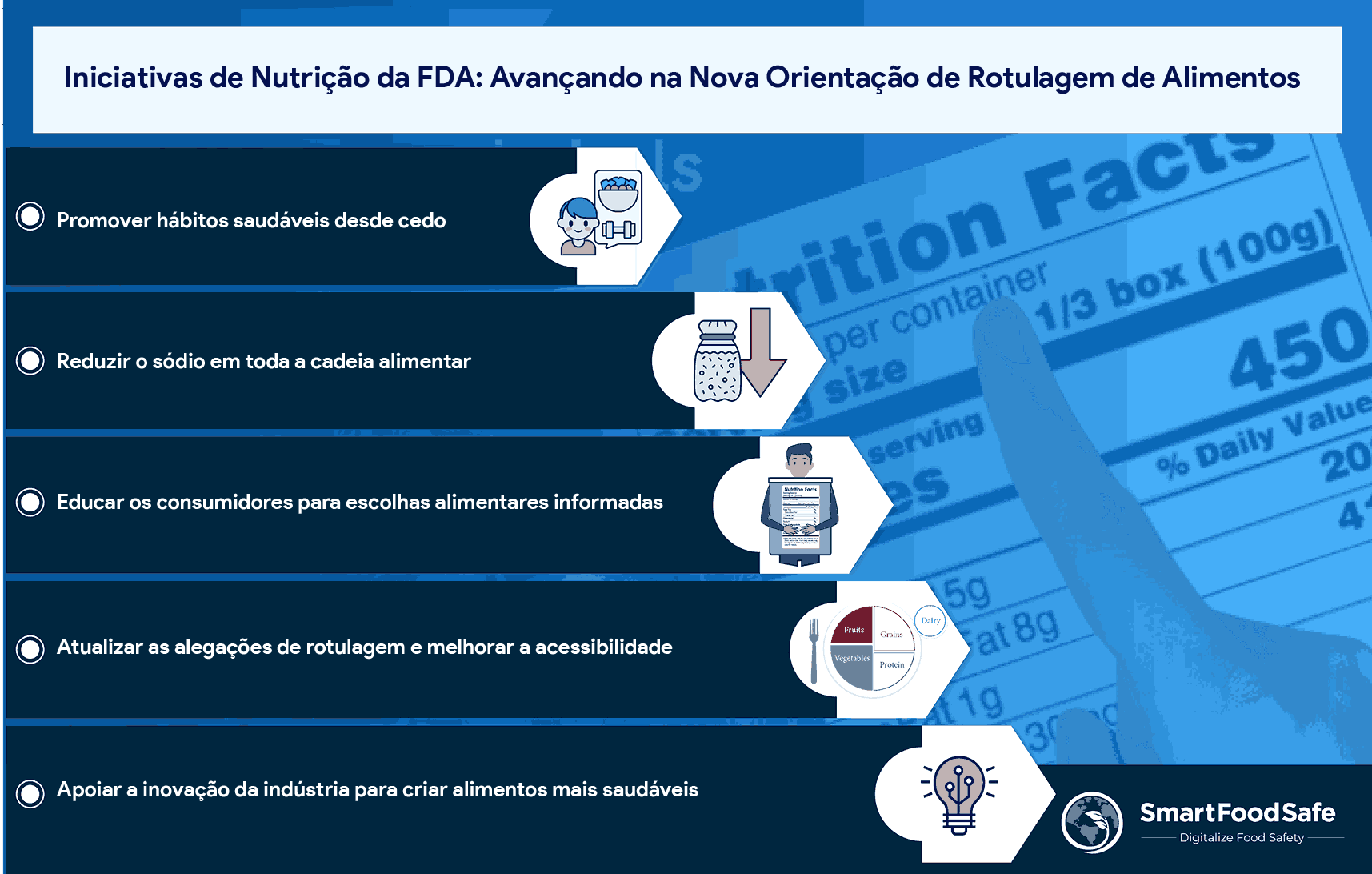 Orientação Preliminar 2024 da FDA sobre Rotulagem Alimentar: Visão Geral e Insights