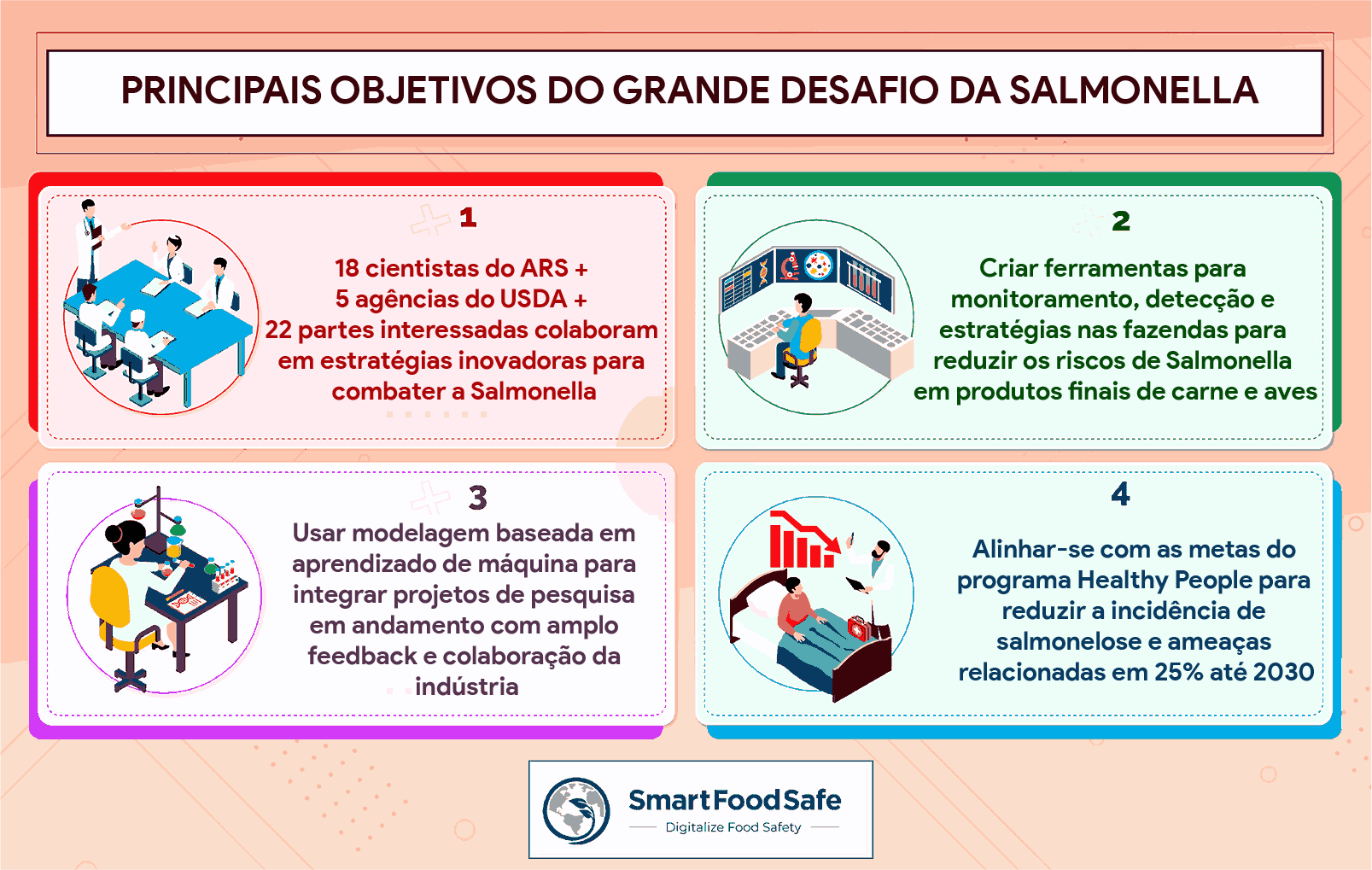 Iniciativa “Grand Challenge” do USDA: Na Linha de Frente Contra a Salmonella