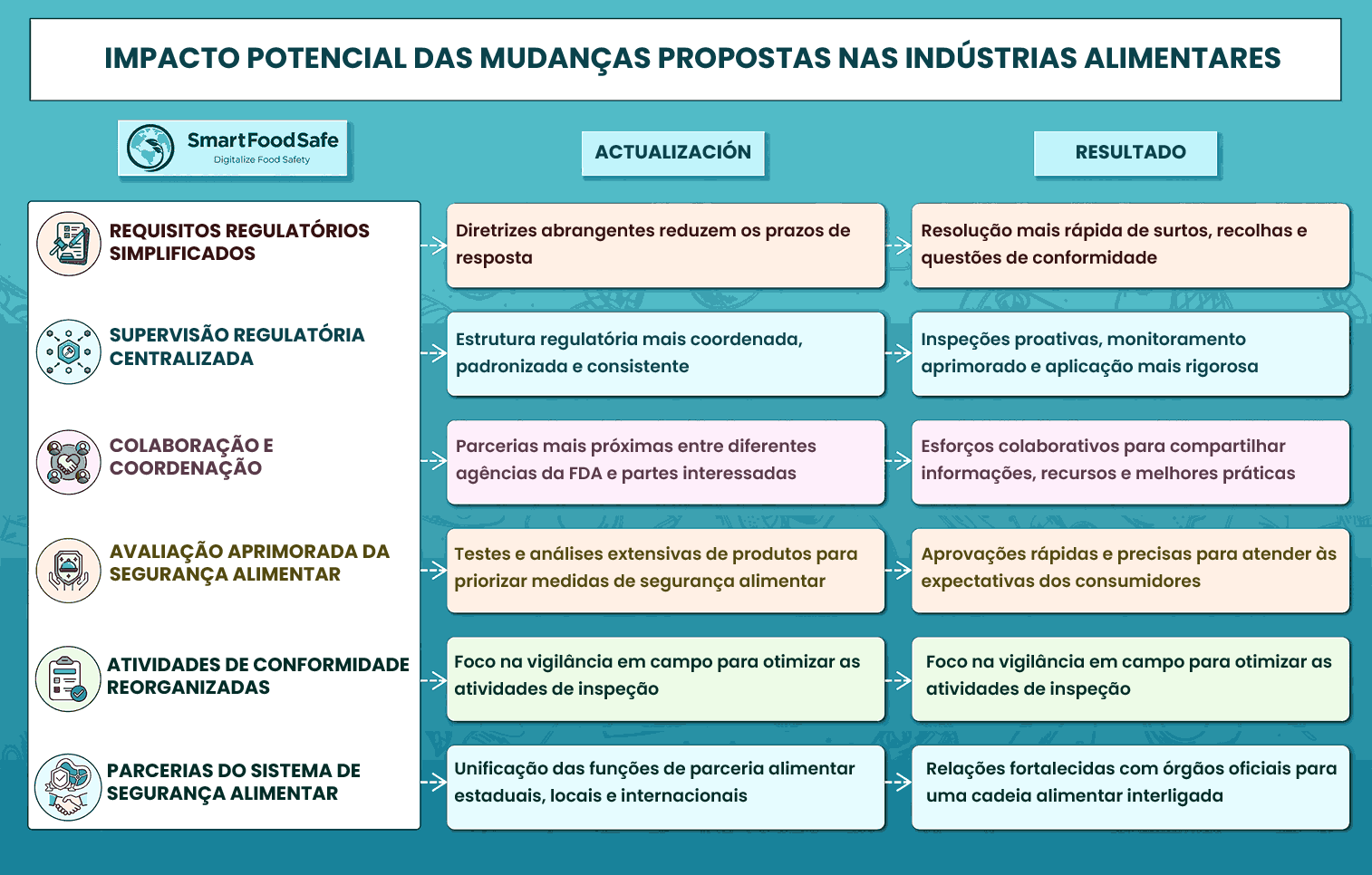 Programa Unificado de Alimentos Humanos da FDA em Desenvolvimento: Atualizações de Progresso