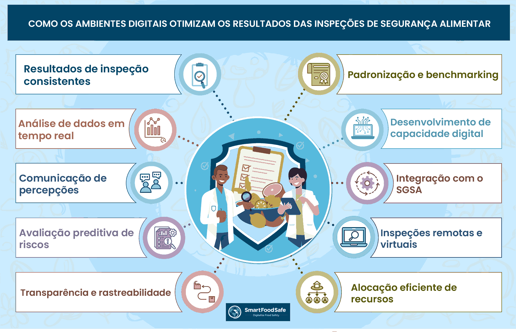 Modernizando as Inspeções de Segurança Alimentar: Transformação Digital do Controle Oficial de Segurança Alimentar em Barcelona