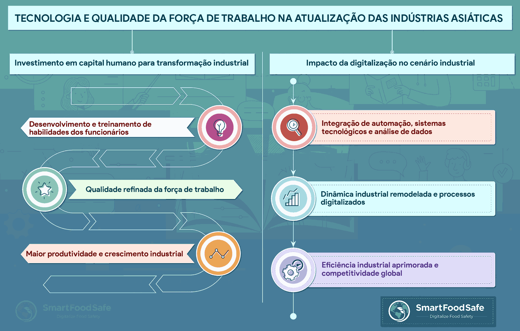 Construindo a Capacitação da Força de Trabalho e a Digitalização por Meio de Sistemas Eficientes de Gestão de Aprendizagem (LMS) para a Modernização Industrial na Ásia