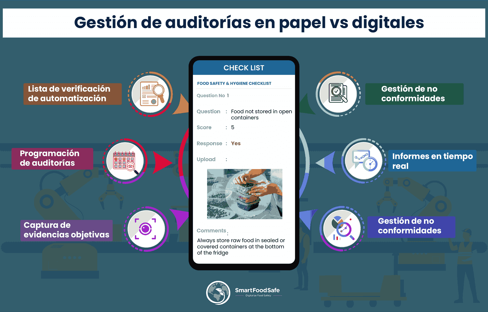 Importancia de un Análisis de Brechas Eficiente para una Gestión de Auditoría Exitosa