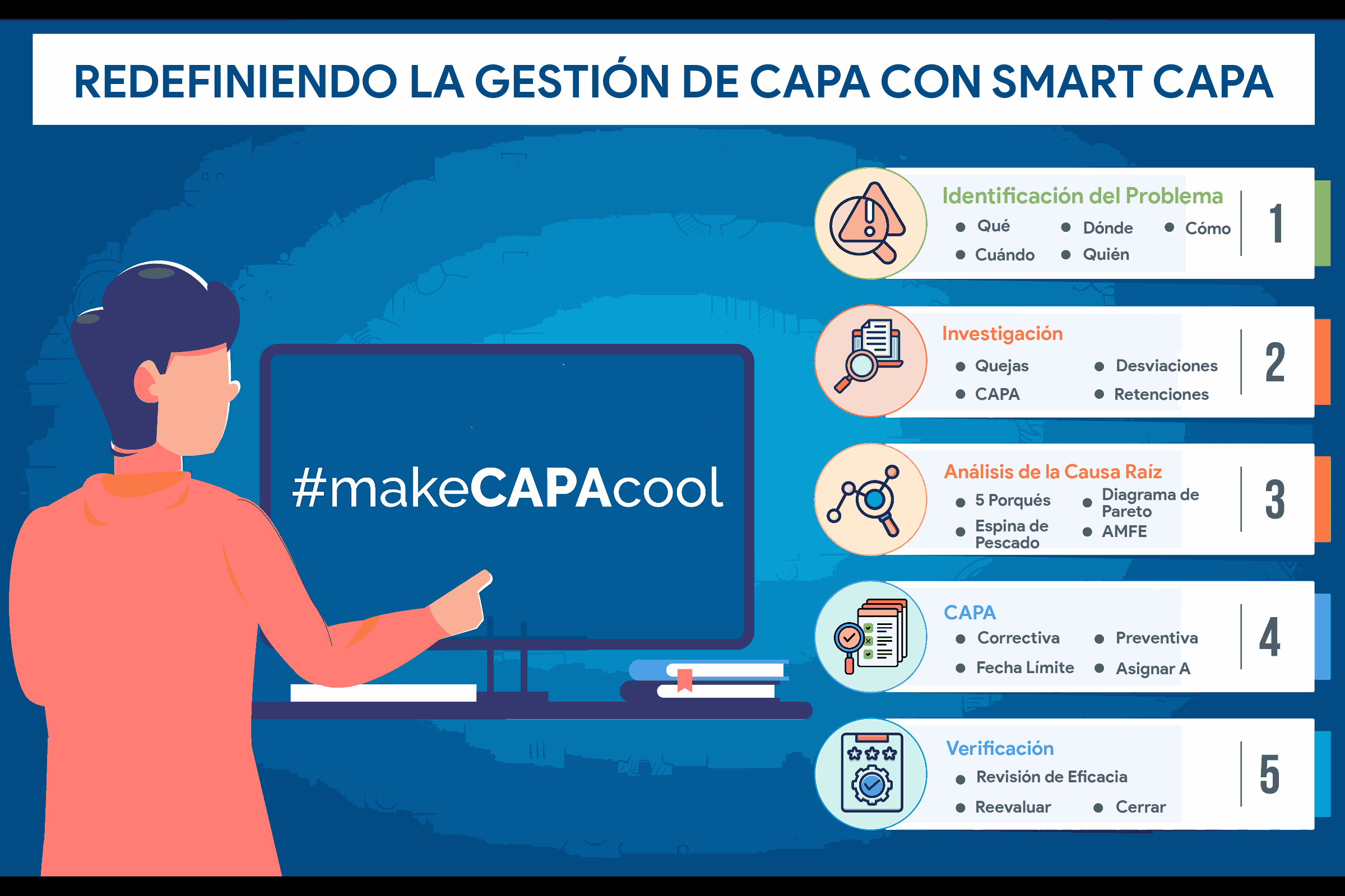 Haz que CAPA sea Cool: Remodelando la Gestión de CAPA
