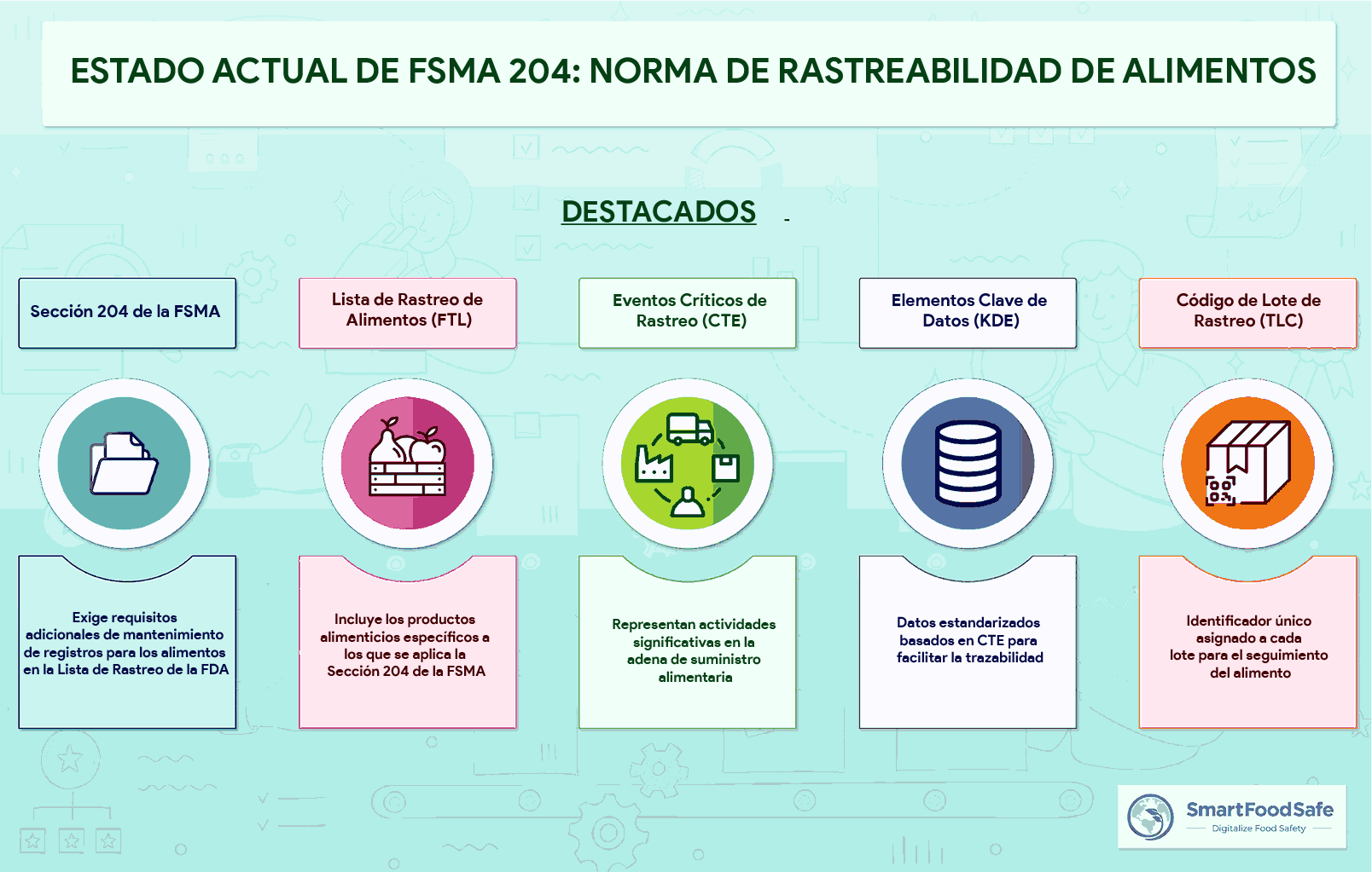 Trazabilidad en la Cadena Alimentaria Global y el Estado Actual de la Regla de Trazabilidad de Alimentos del FSMA