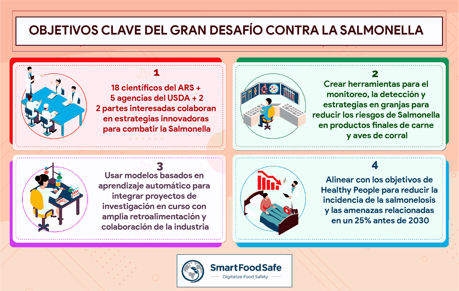 Iniciativa «Grand Challenge» del USDA: En primera línea contra la Salmonella