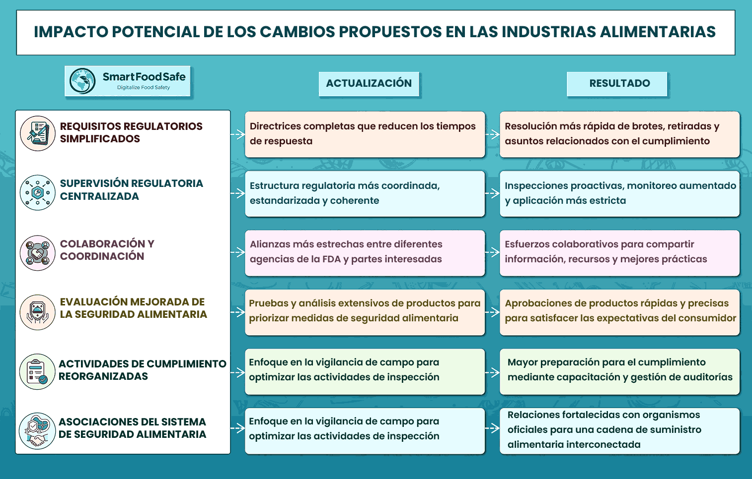 Últimas actualizaciones sobre el Programa Unificado de Alimentos para Humanos de la FDA: Avances en curso